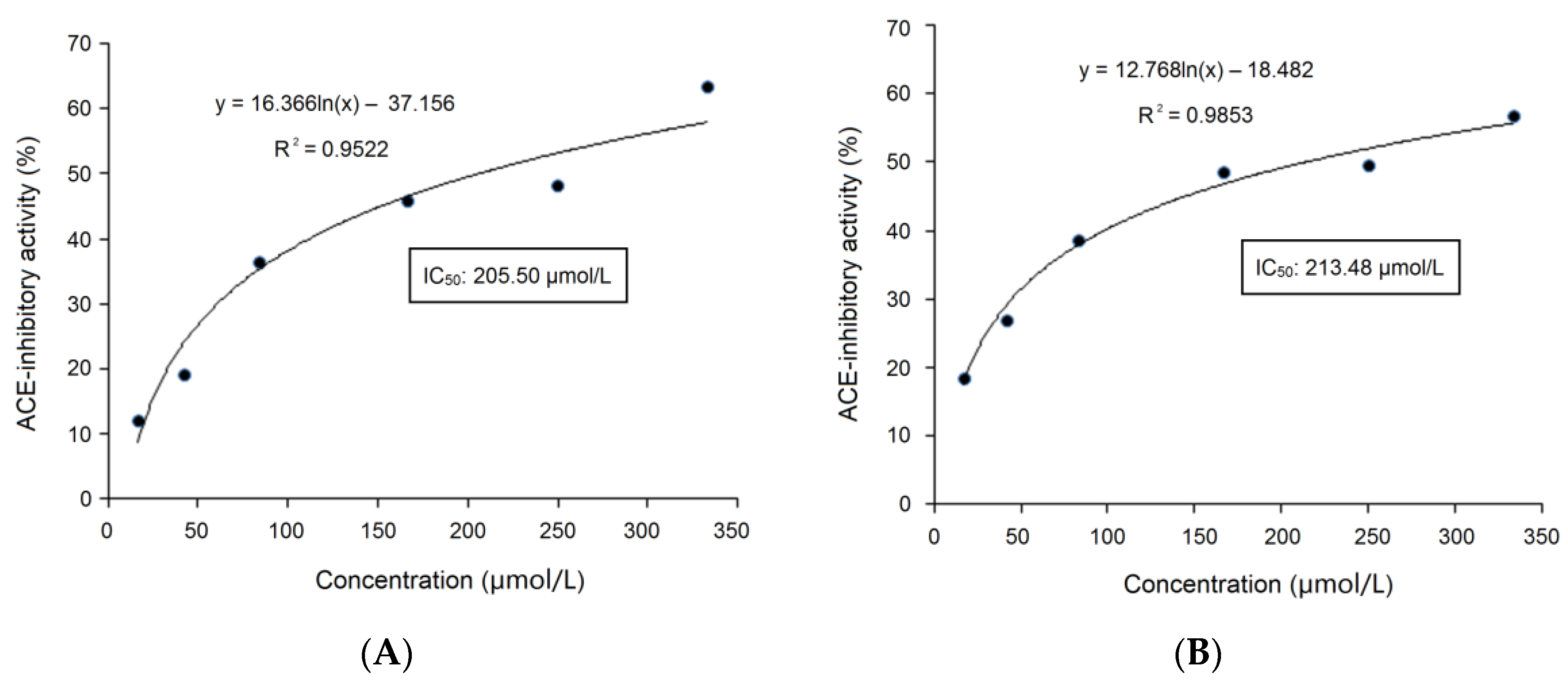 Molecules 28 06002 g005 Molecules 28 06002 g005