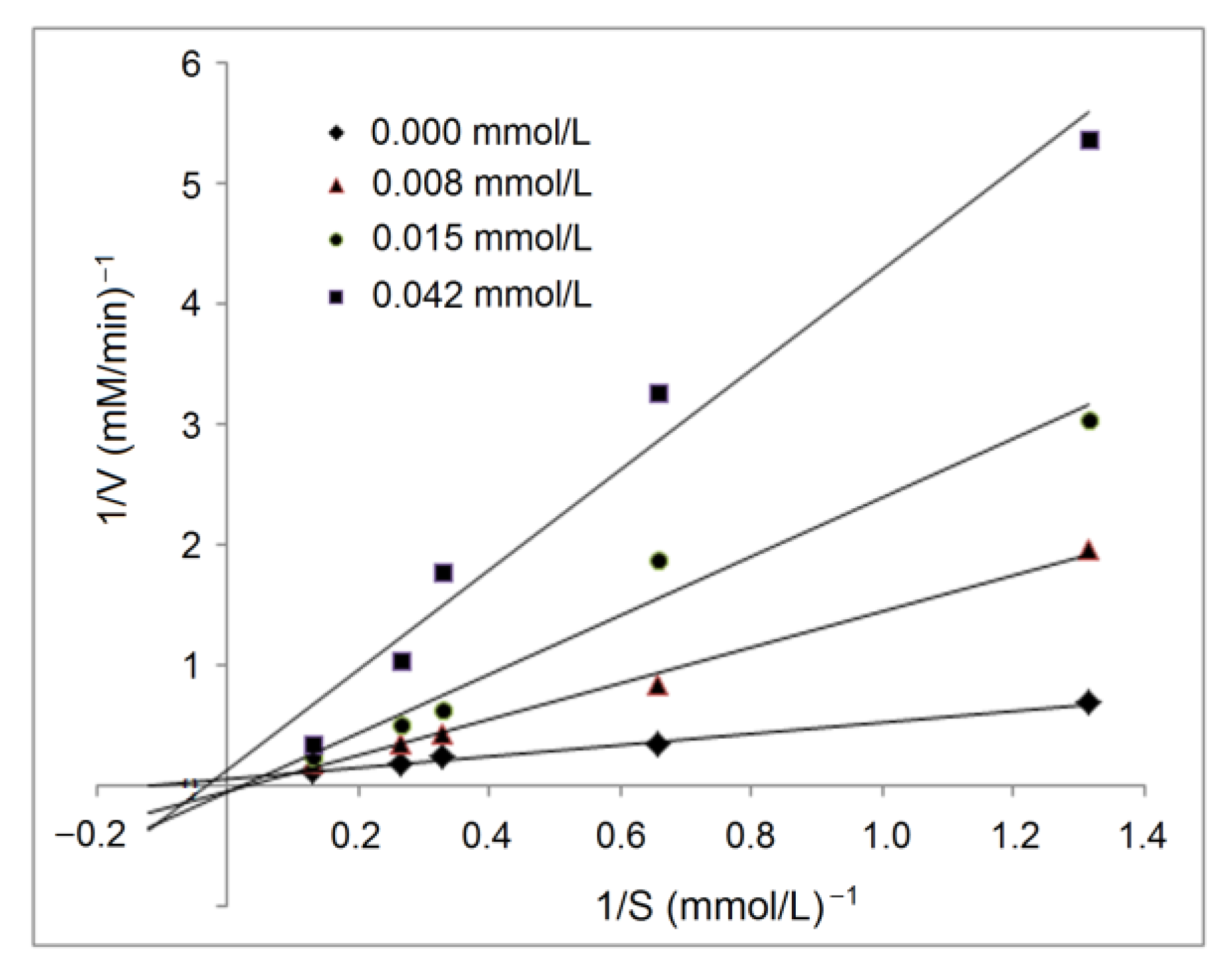 Molecules 28 06002 g007 Molecules 28 06002 g007