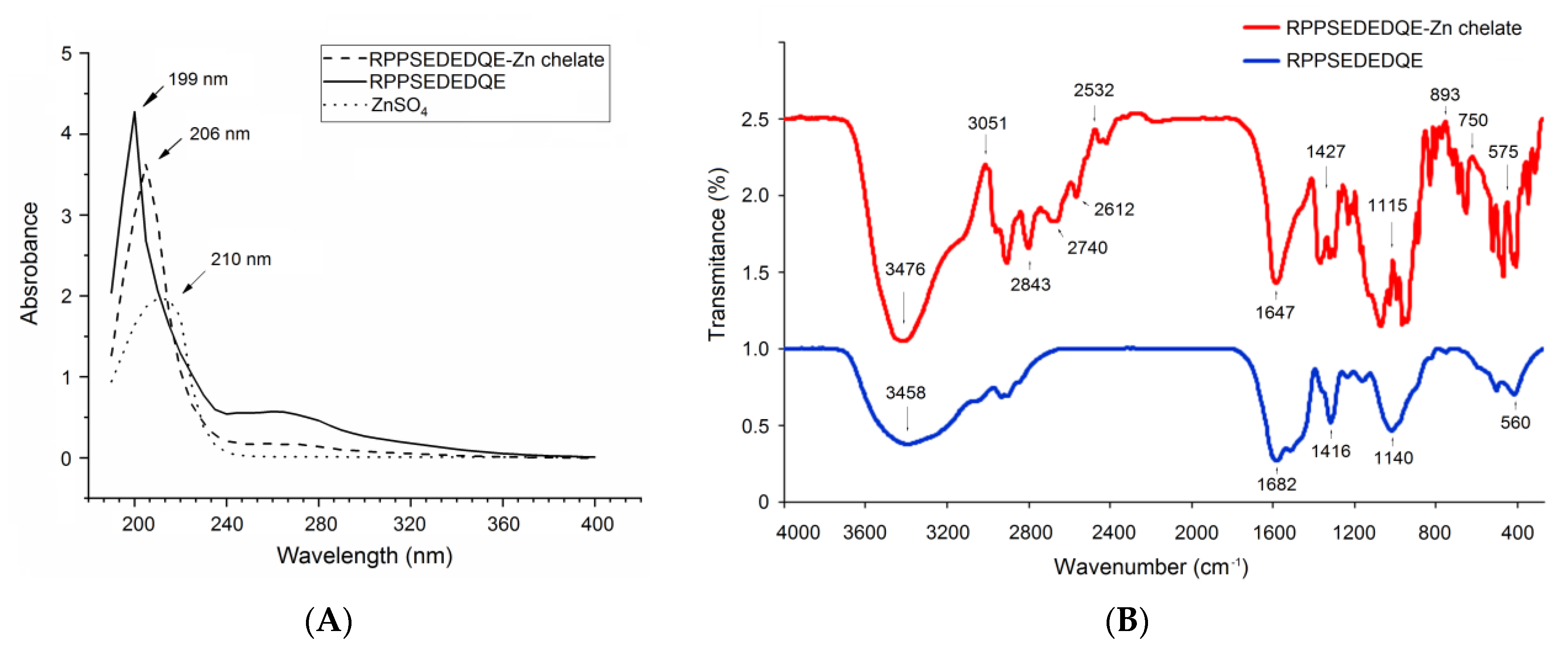 Molecules 28 06002 g008 Molecules 28 06002 g008