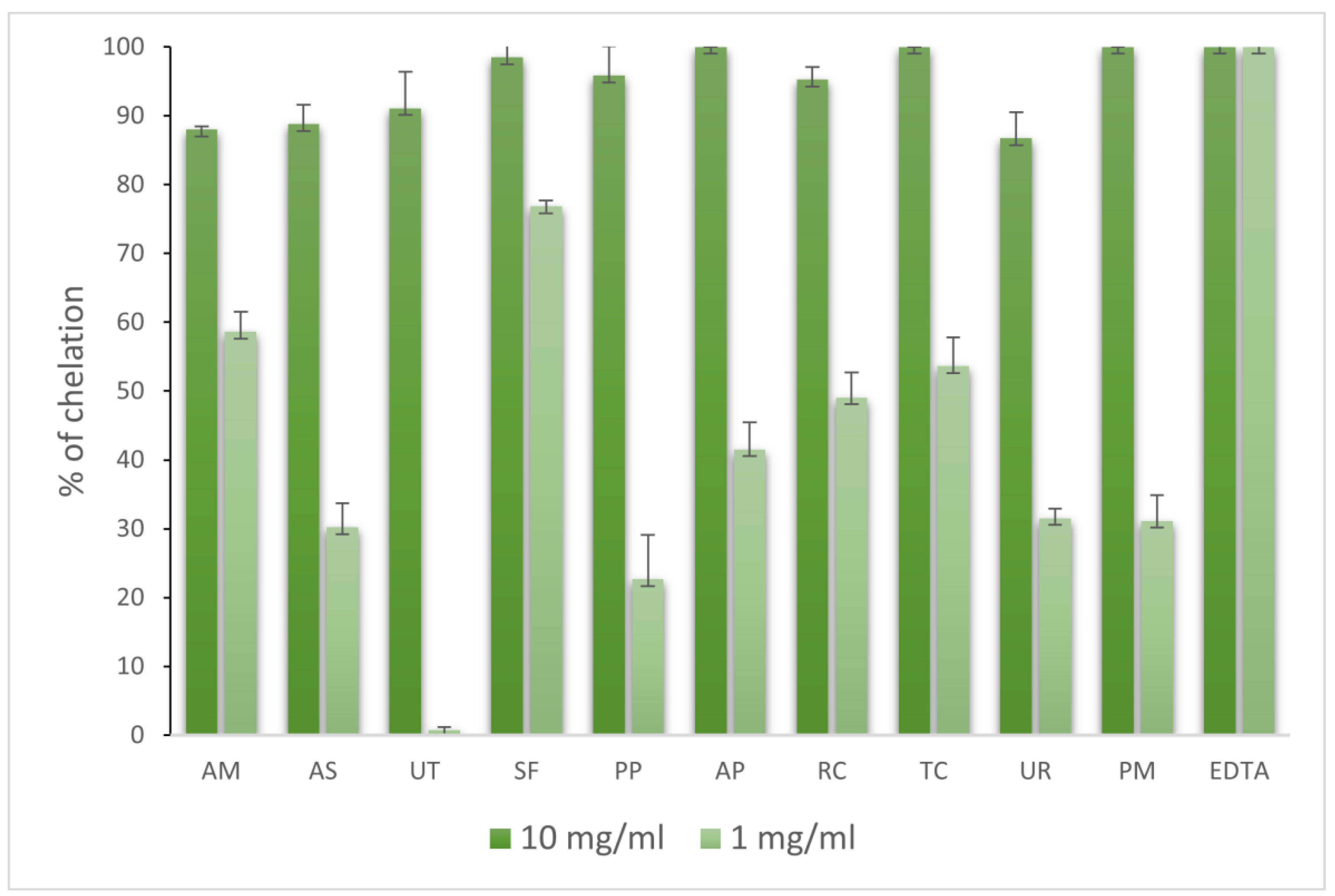 Molecules 28 06004 g004