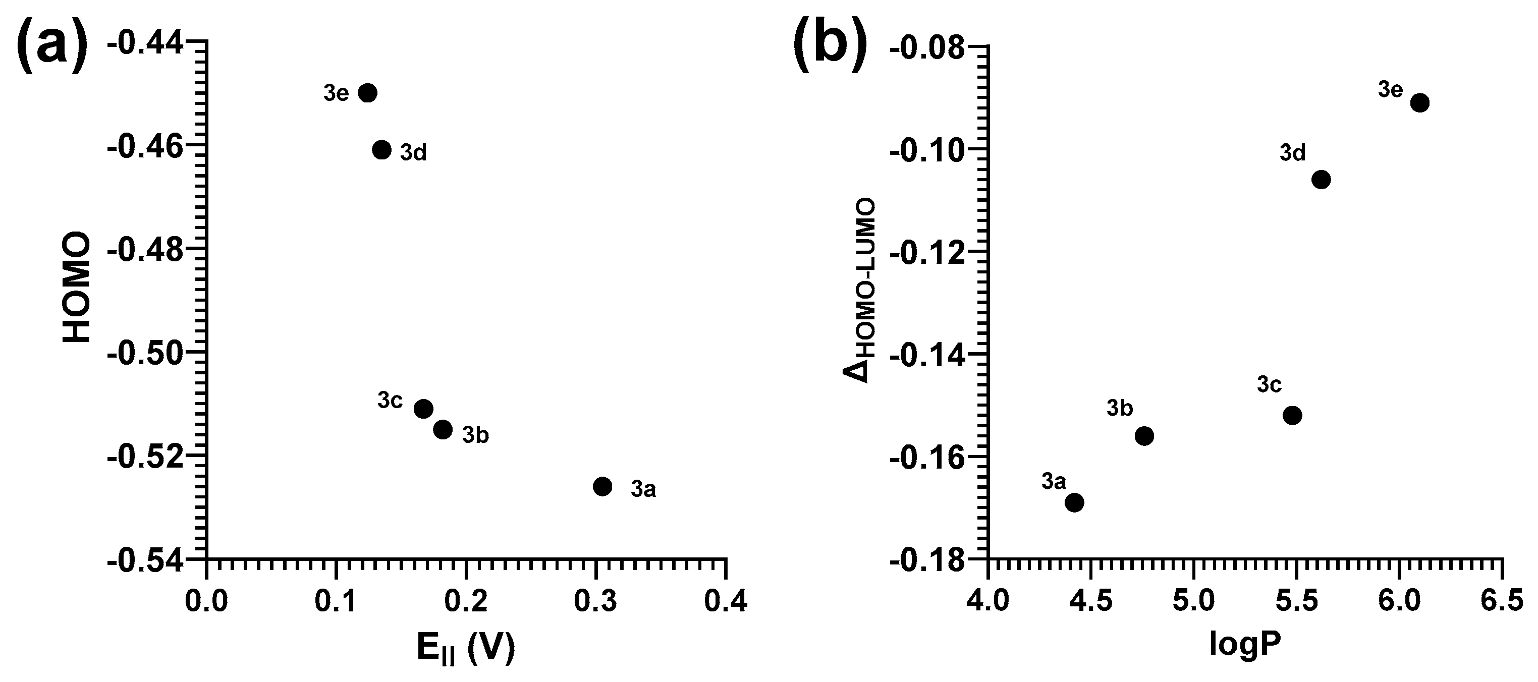 Molecules 28 06008 g004
