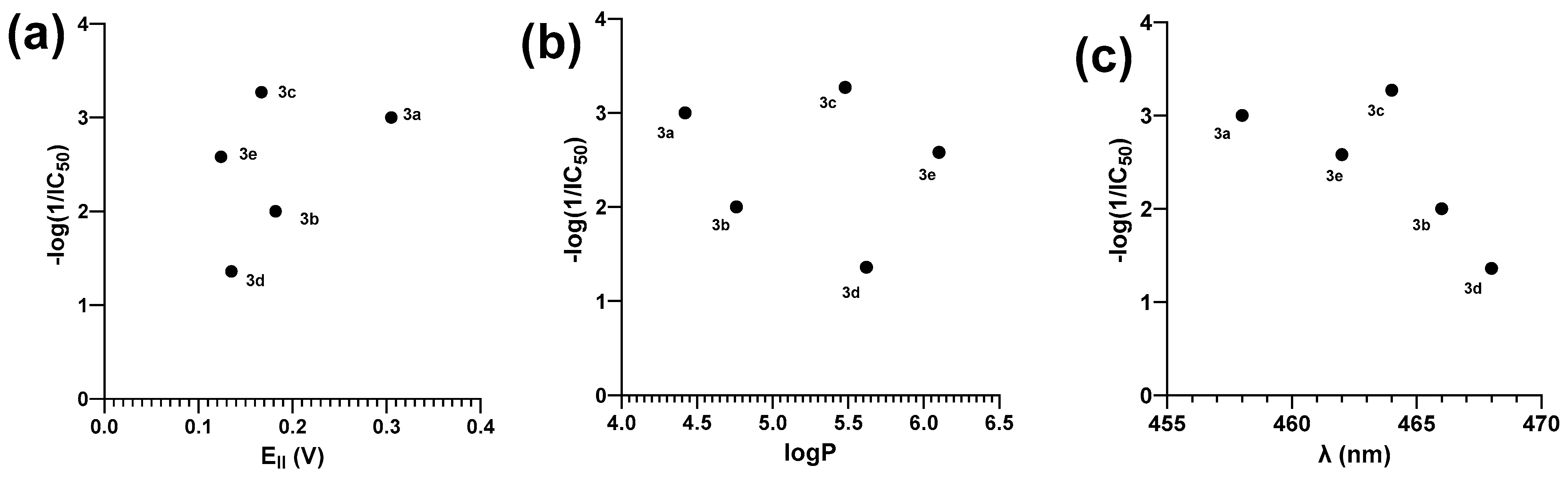 Molecules 28 06008 g005