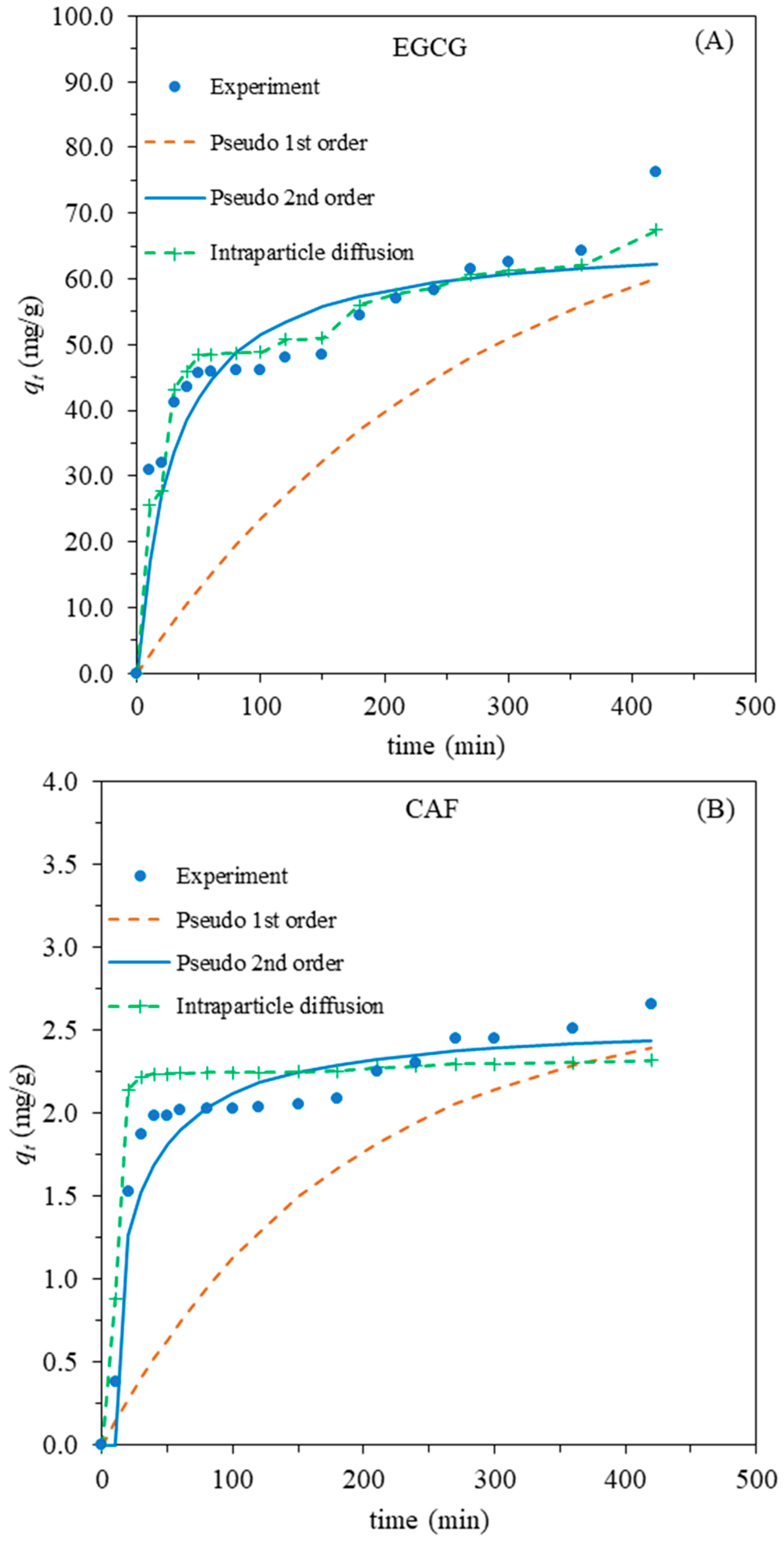 Molecules 28 06019 g006 Molecules 28 06019 g006