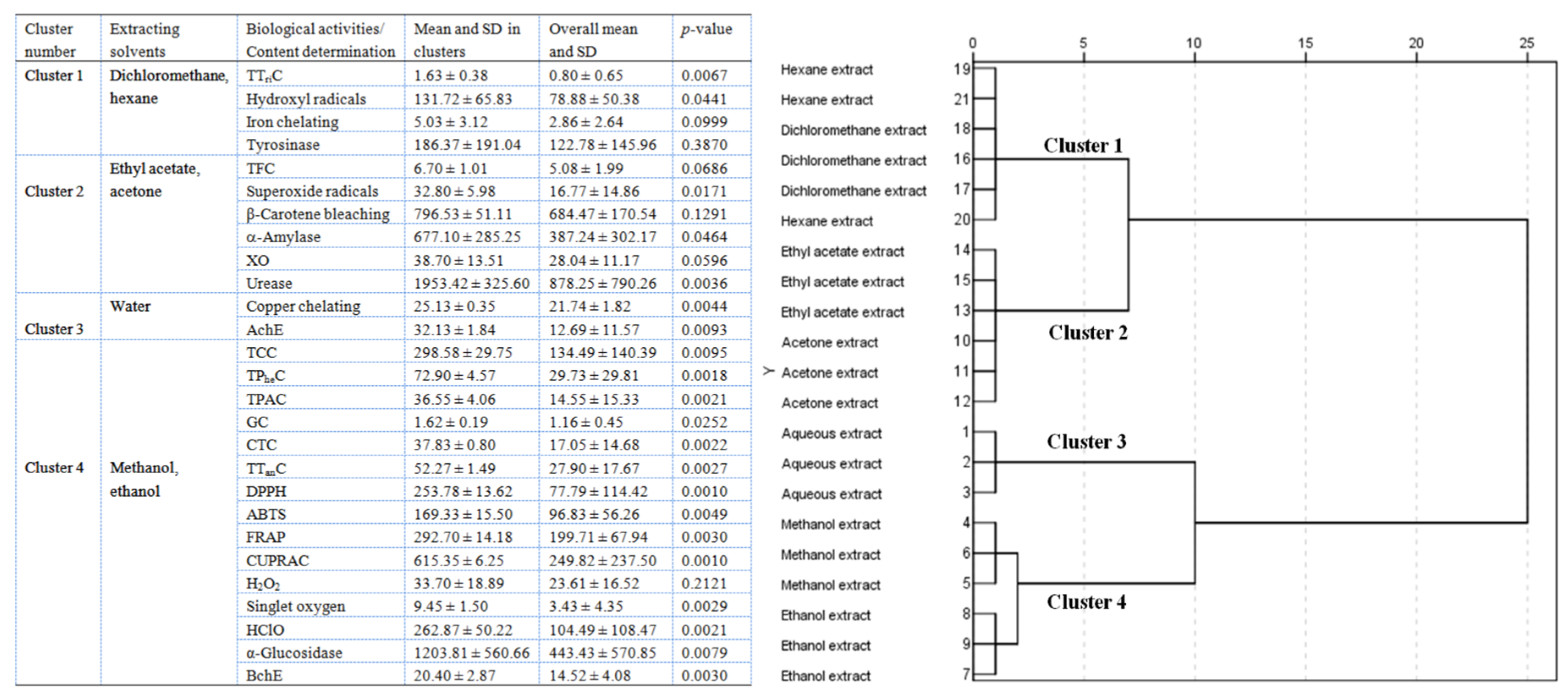 Molecules 28 06021 g016 Molecules 28 06021 g016