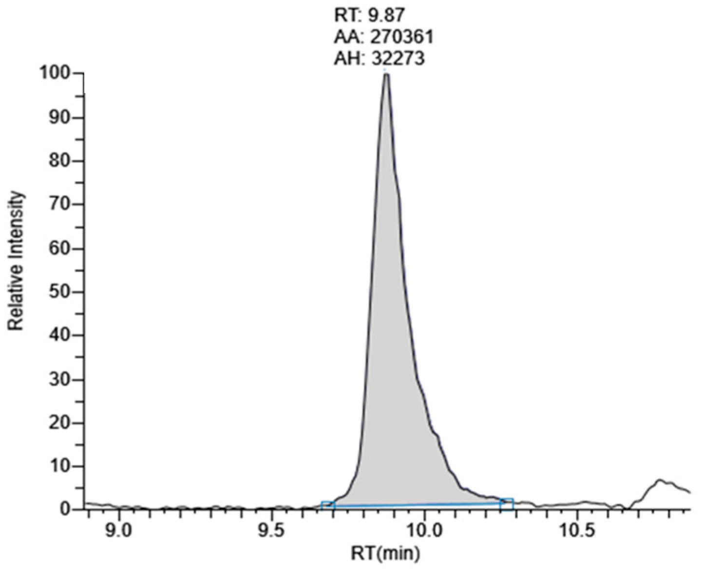 Molecules 28 06025 g001