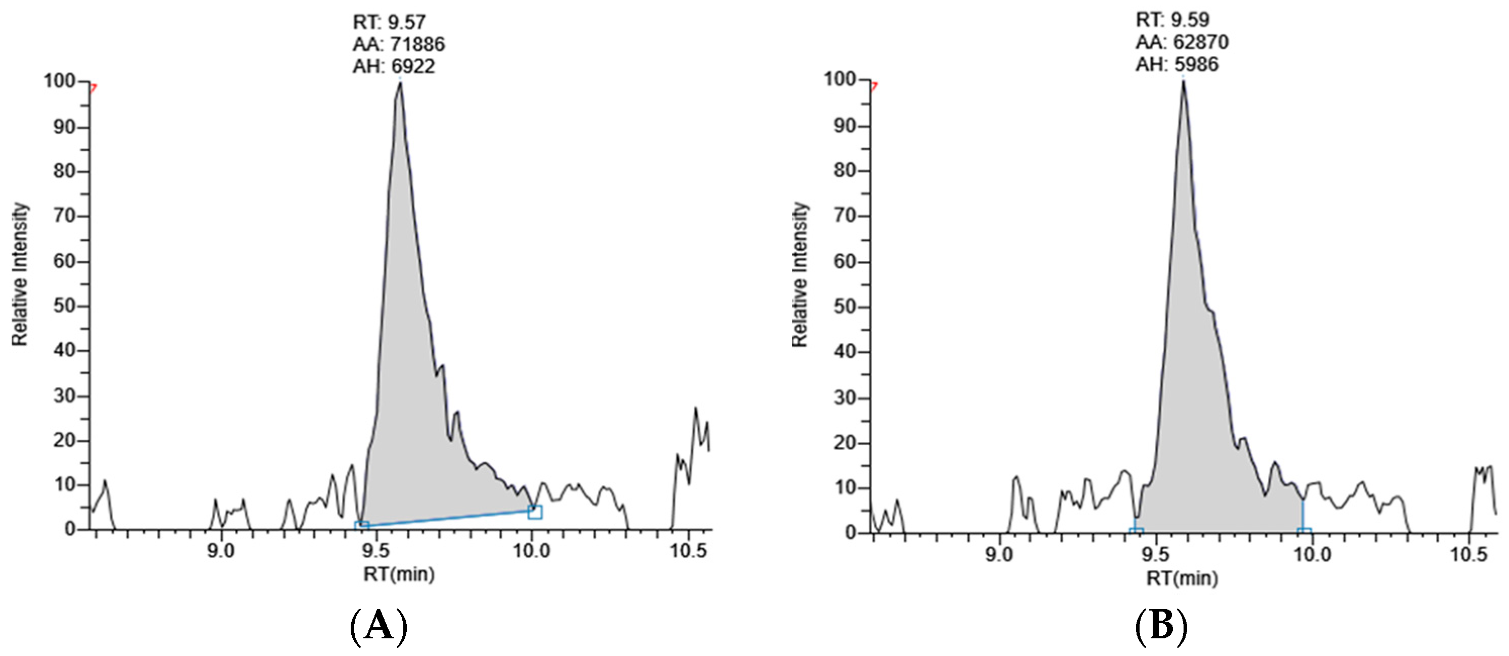 Analysis of Lutein Content in Microencapsulated Marigold Flower Extract  (Tagetes erecta L.) Using UHPLC-Q-Orbitrap-HRMS and Its Cytotoxicity in  ARPE-19 Cells