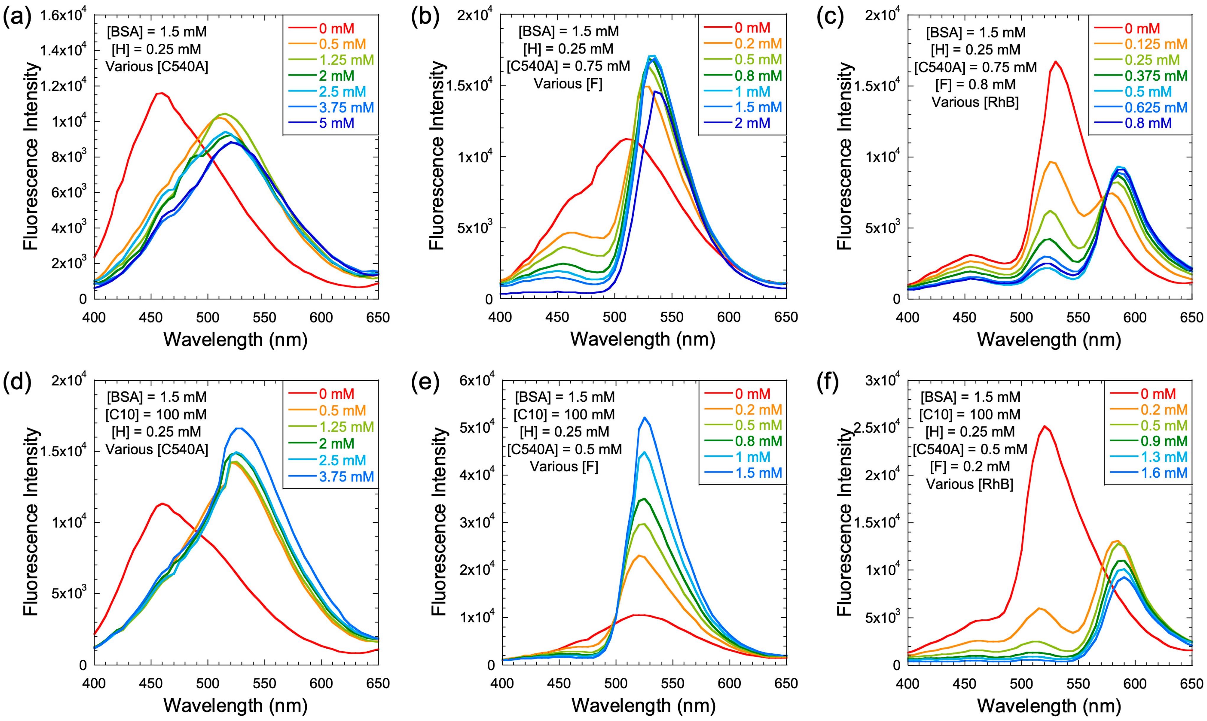 Molecules 28 06028 g005