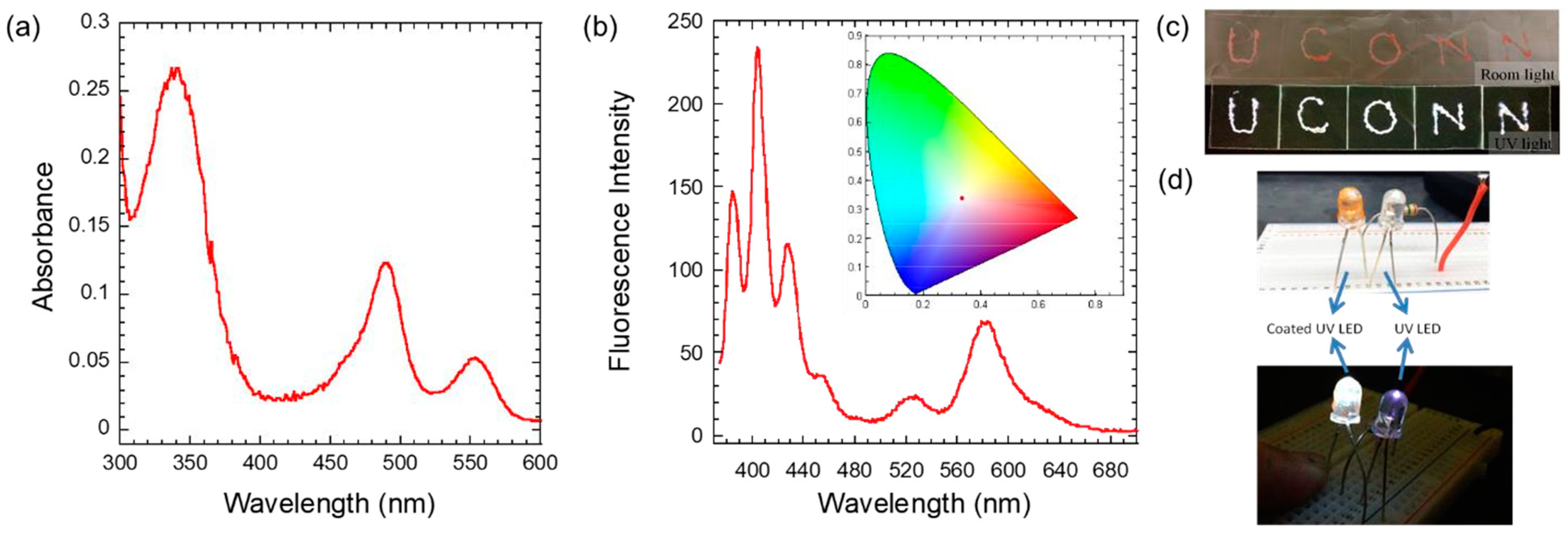 Molecules 28 06028 g009