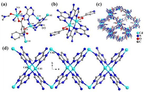 Tetrahedral Imidazolate Frameworks with Auxiliary Ligands (TIF-Ax