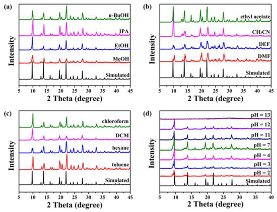 Tetrahedral Imidazolate Frameworks with Auxiliary Ligands (TIF-Ax