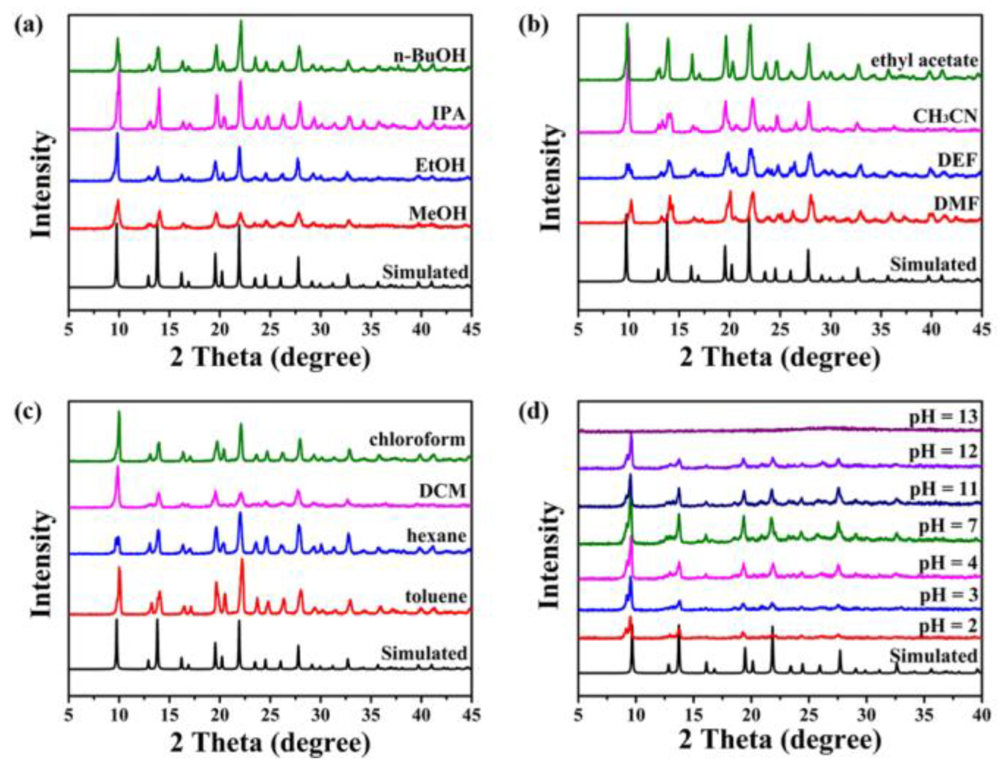 Molecules 28 06031 g006 Molecules 28 06031 g006