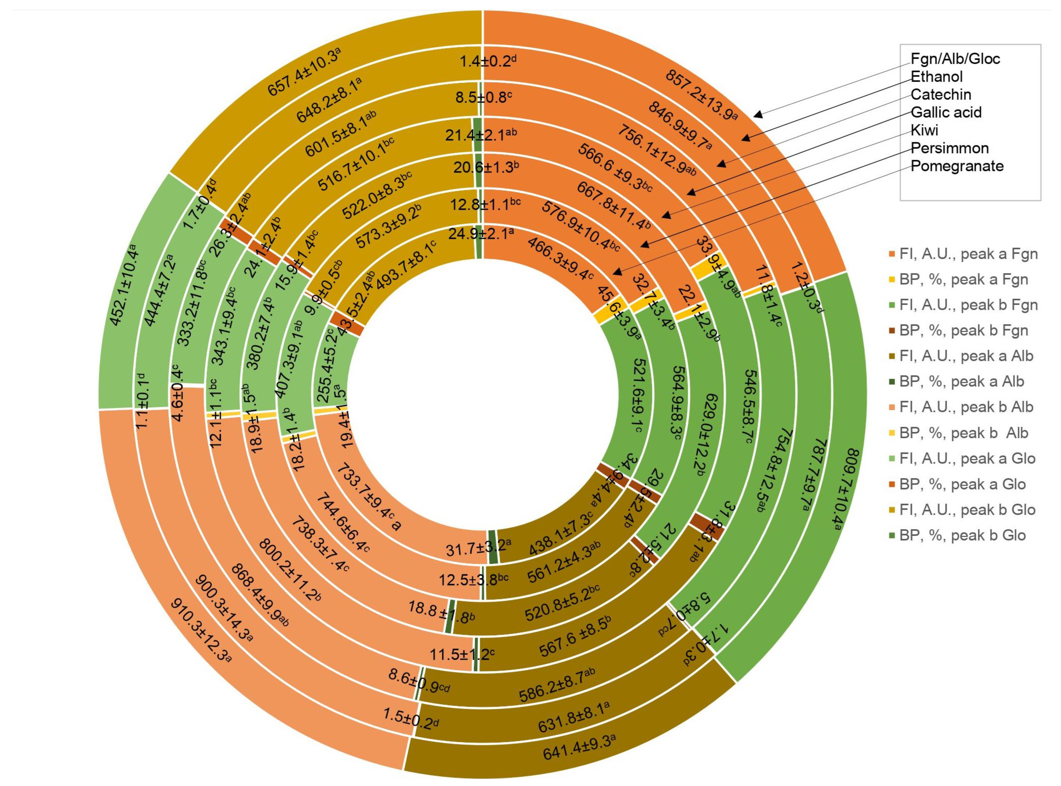 Molecules 28 06036 g005 Molecules 28 06036 g005