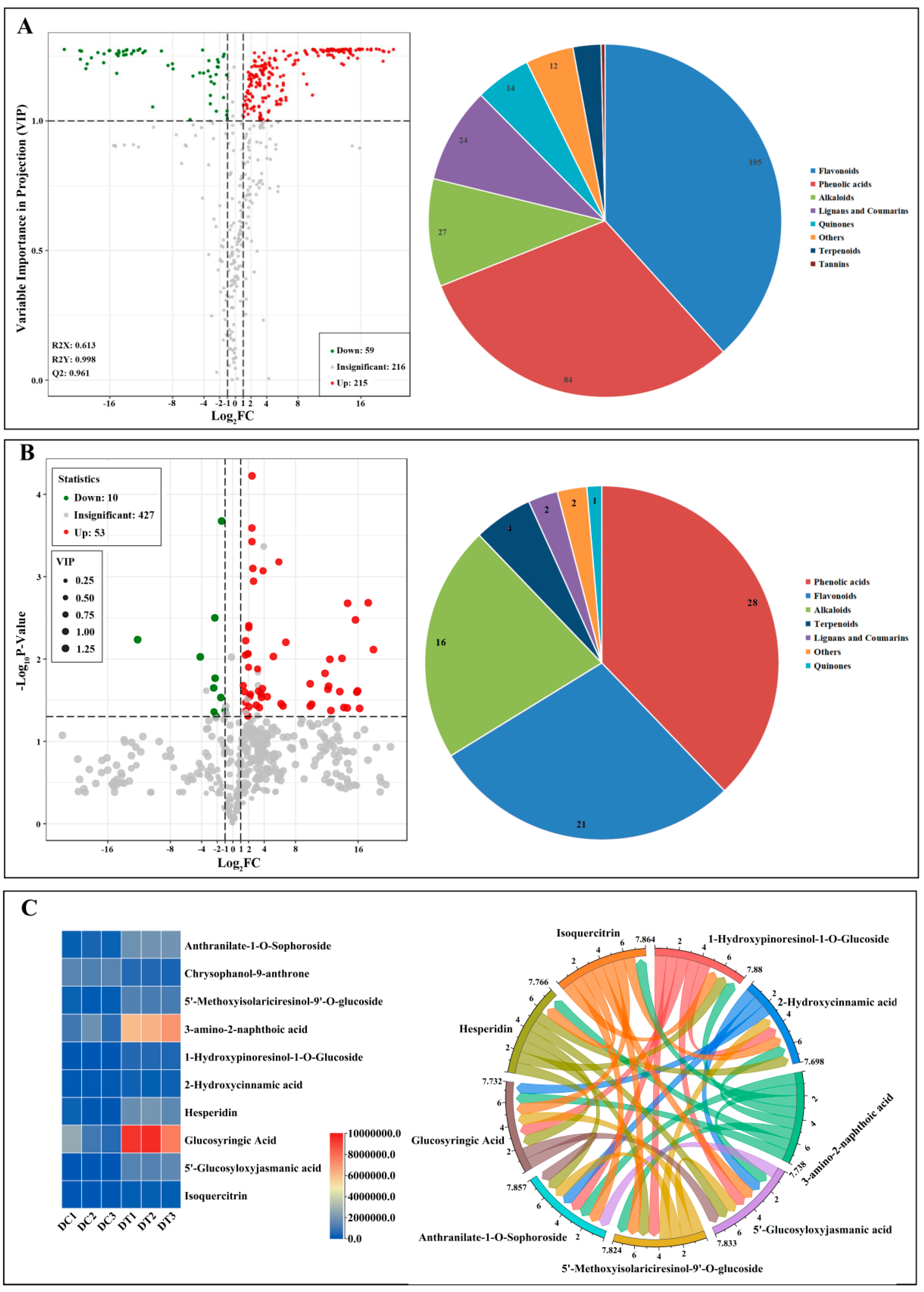 Molecules 28 06039 g003 Molecules 28 06039 g003