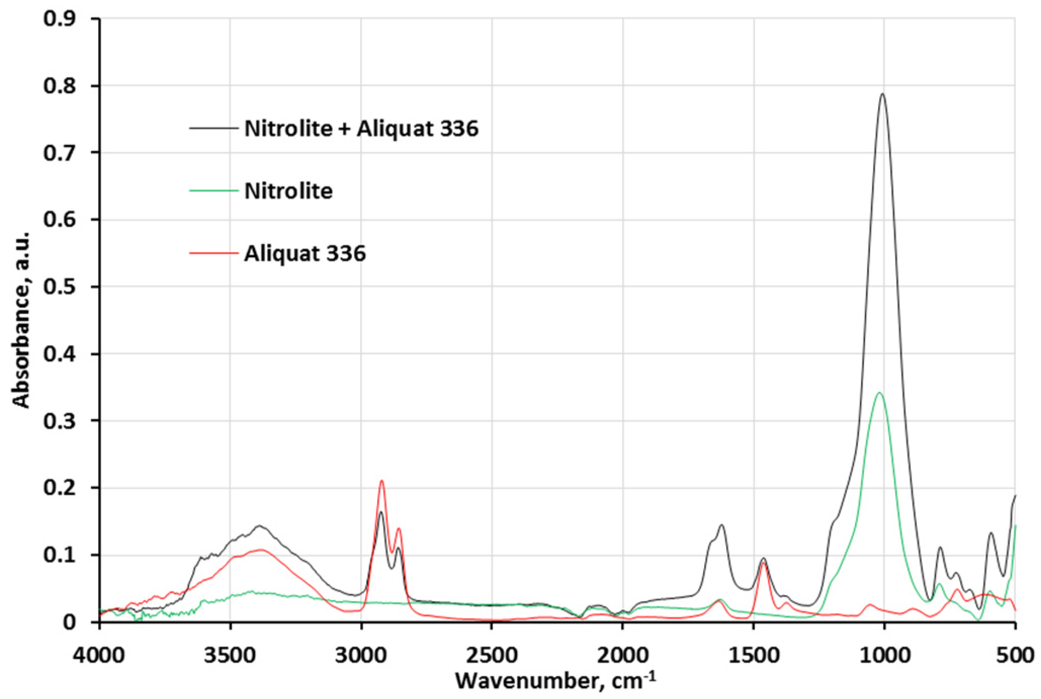 Molecules 28 06040 g001 Molecules 28 06040 g001