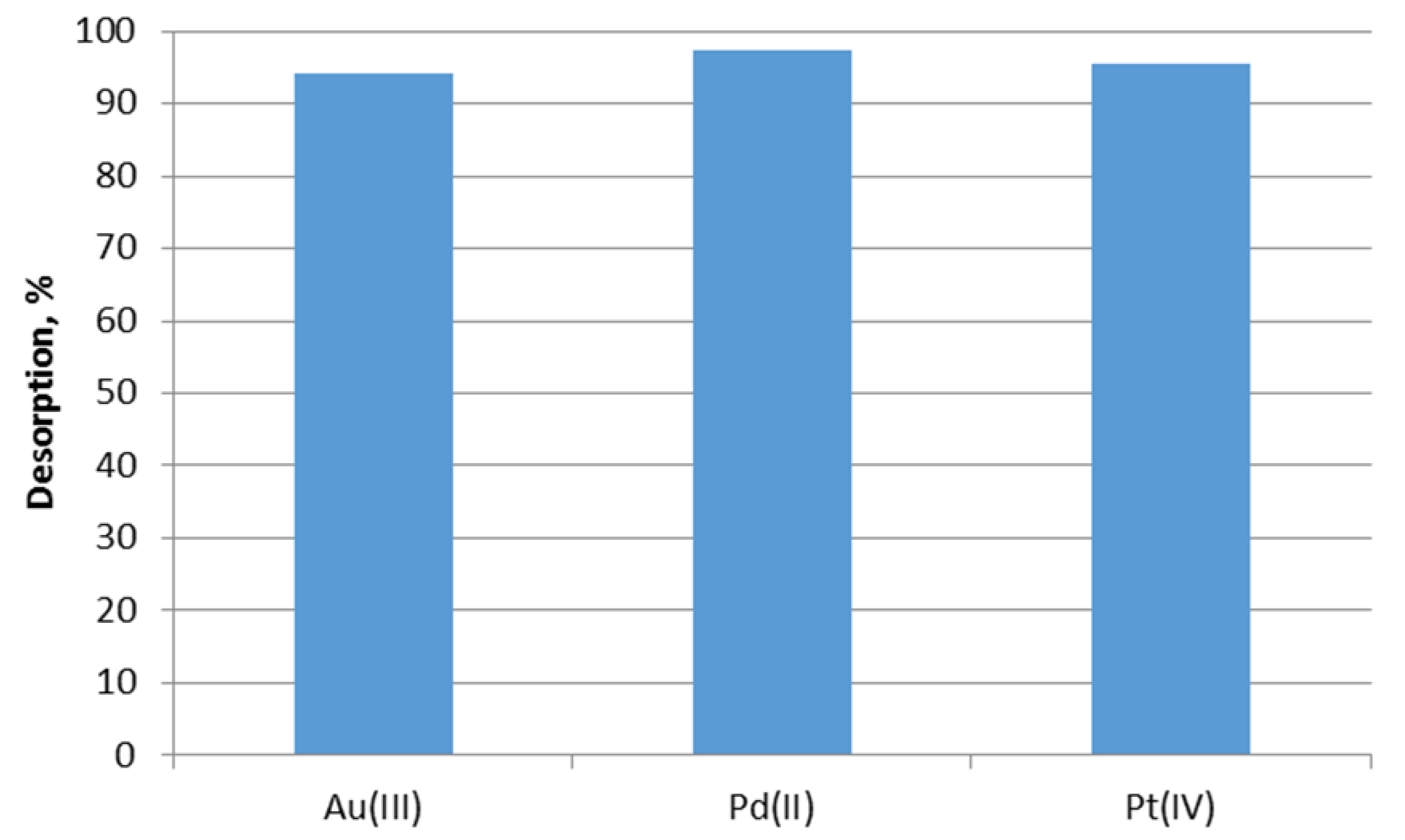 Molecules 28 06040 g005 Molecules 28 06040 g005