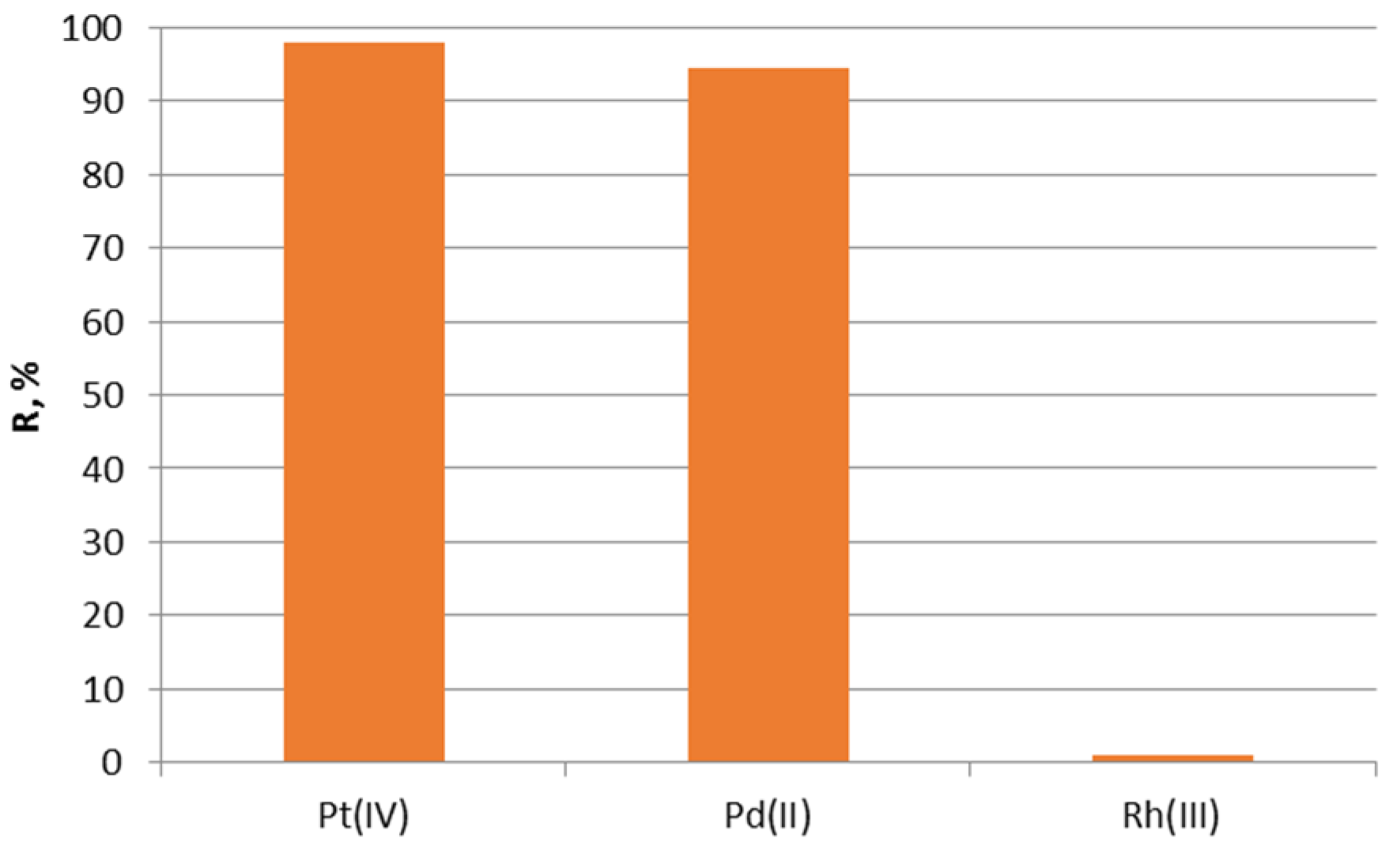Molecules 28 06040 g006 Molecules 28 06040 g006