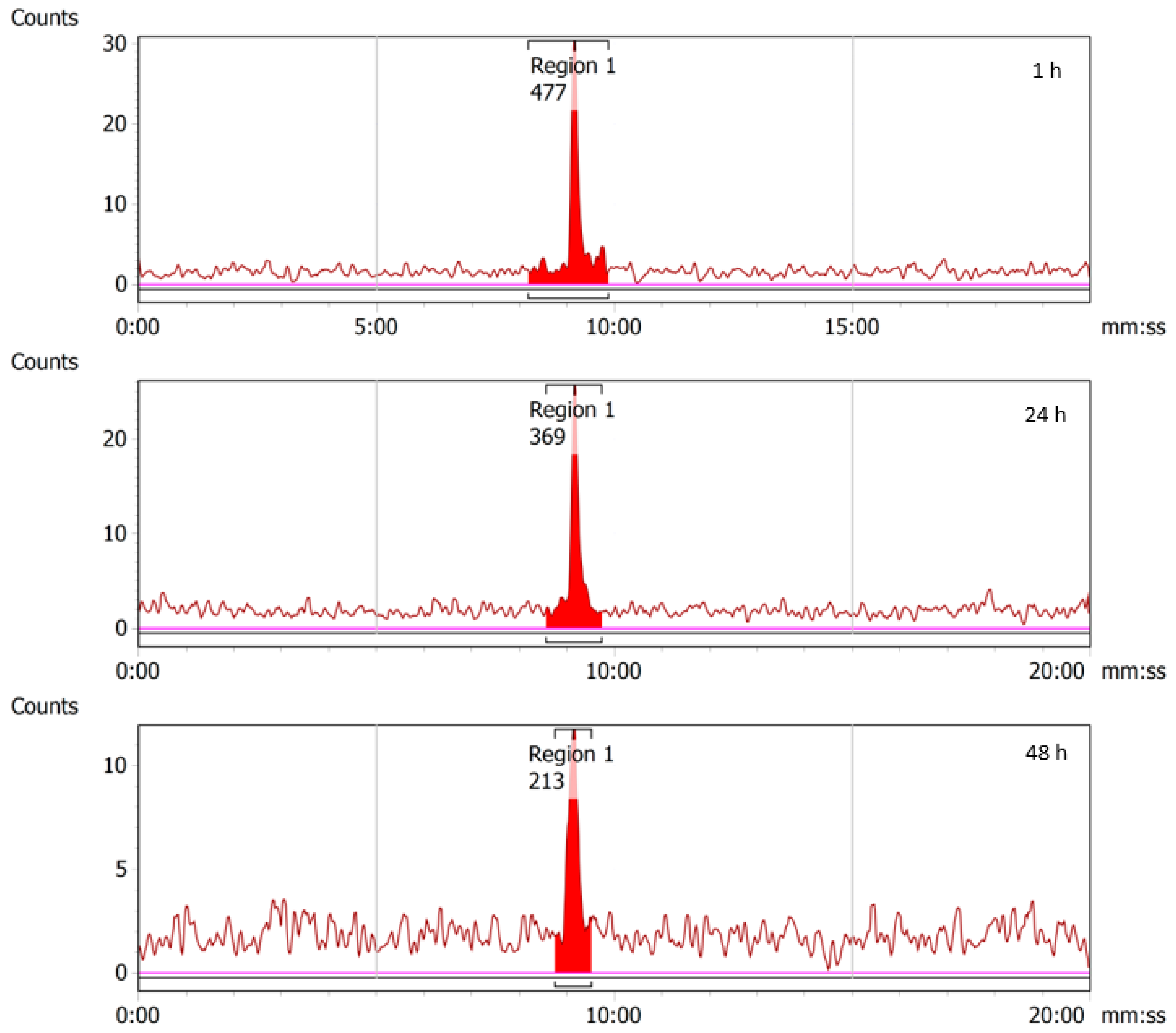 Molecules 28 06041 g013 Molecules 28 06041 g013