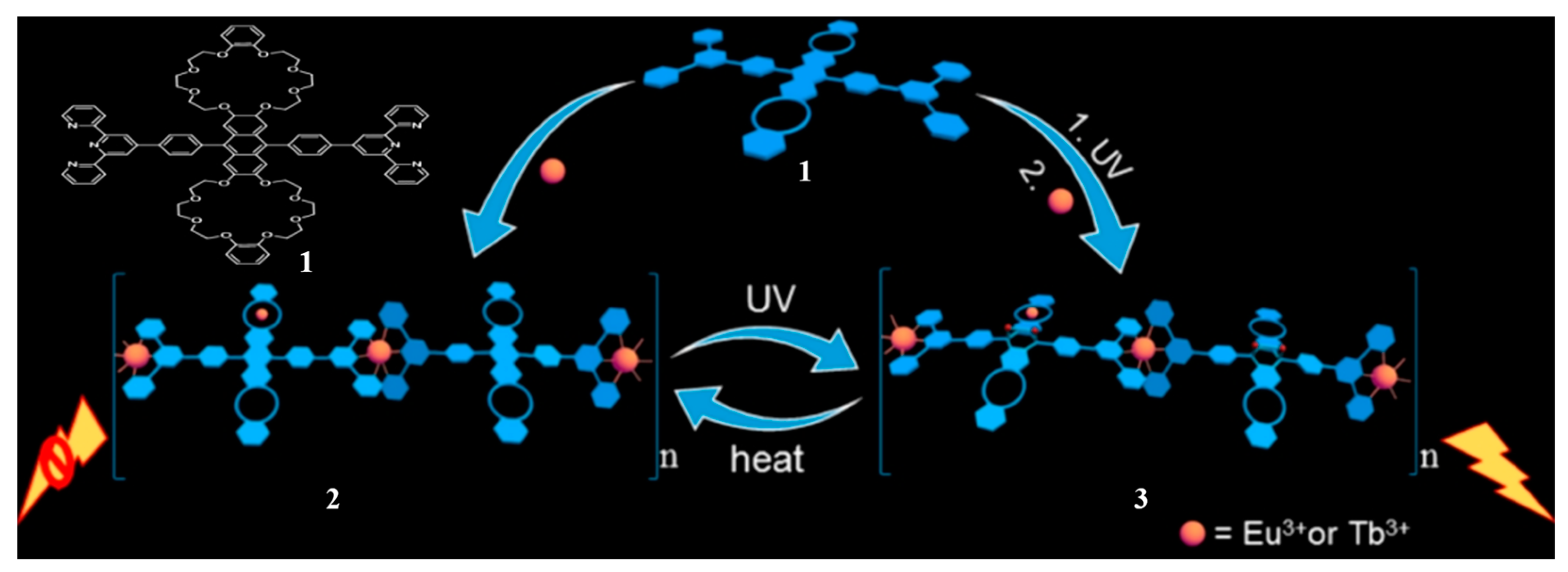 Molecules 28 06043 g001 Molecules 28 06043 g001