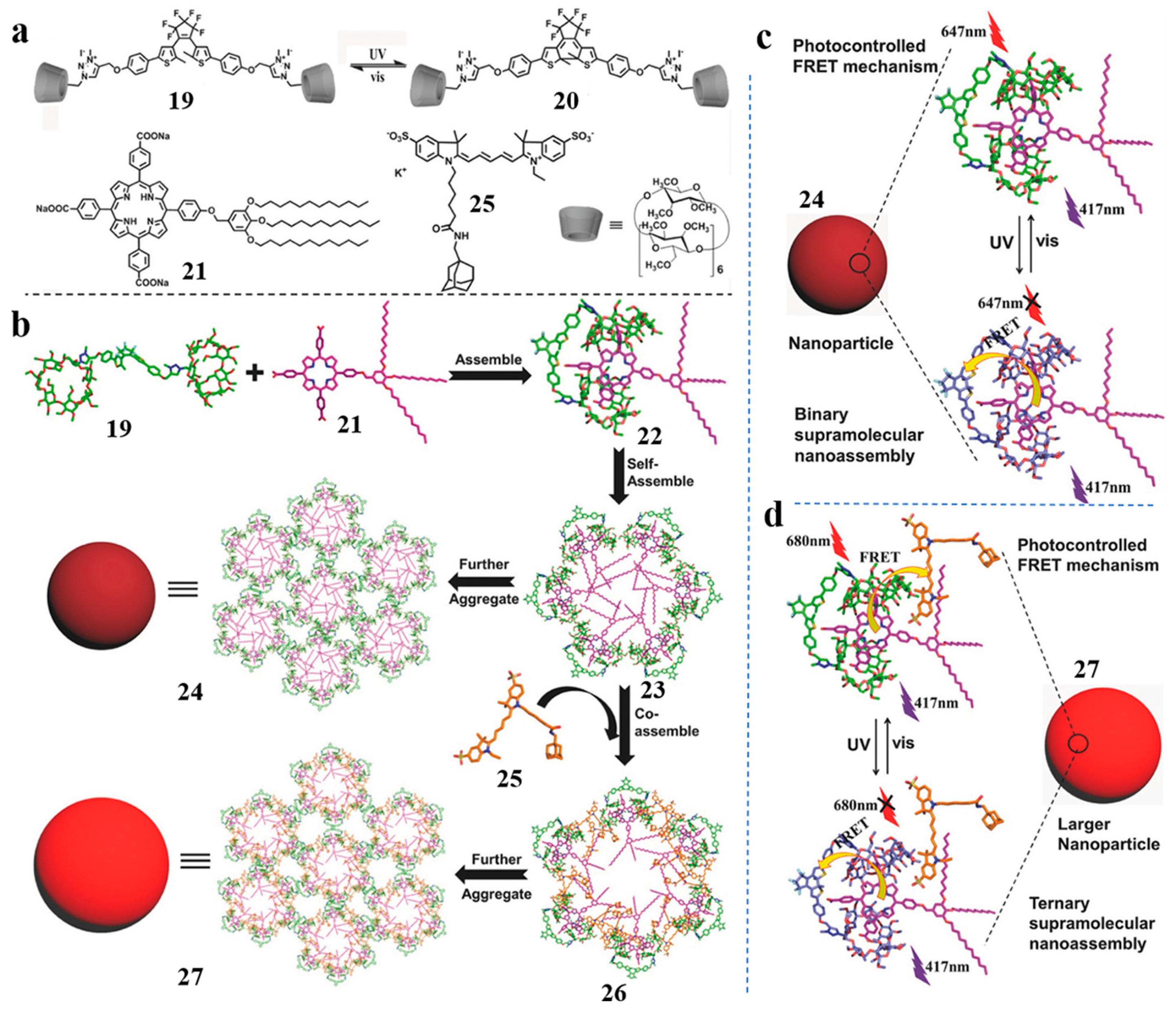 Molecules 28 06043 g007 Molecules 28 06043 g007