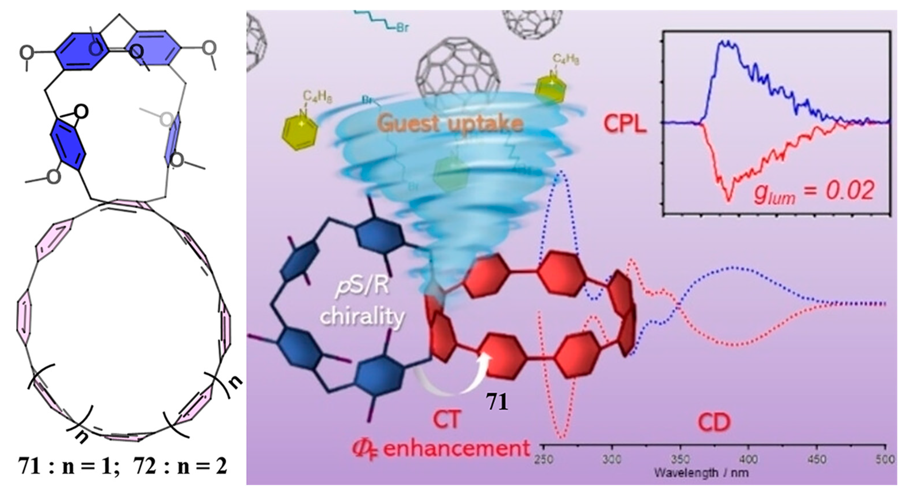 Molecules 28 06043 g019 Molecules 28 06043 g019