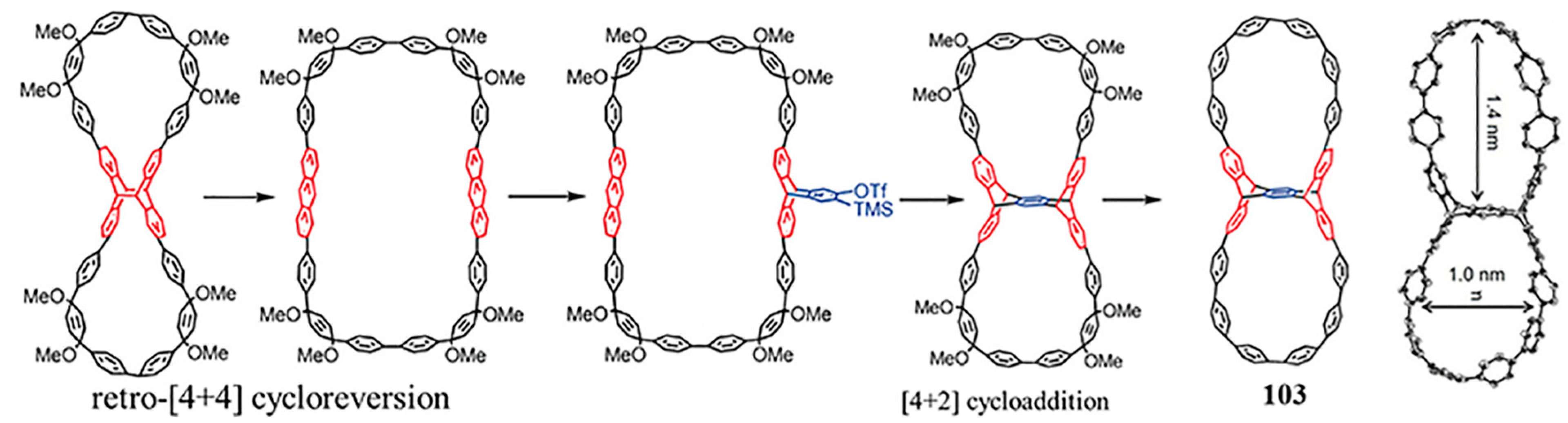 Molecules 28 06043 g029 Molecules 28 06043 g029