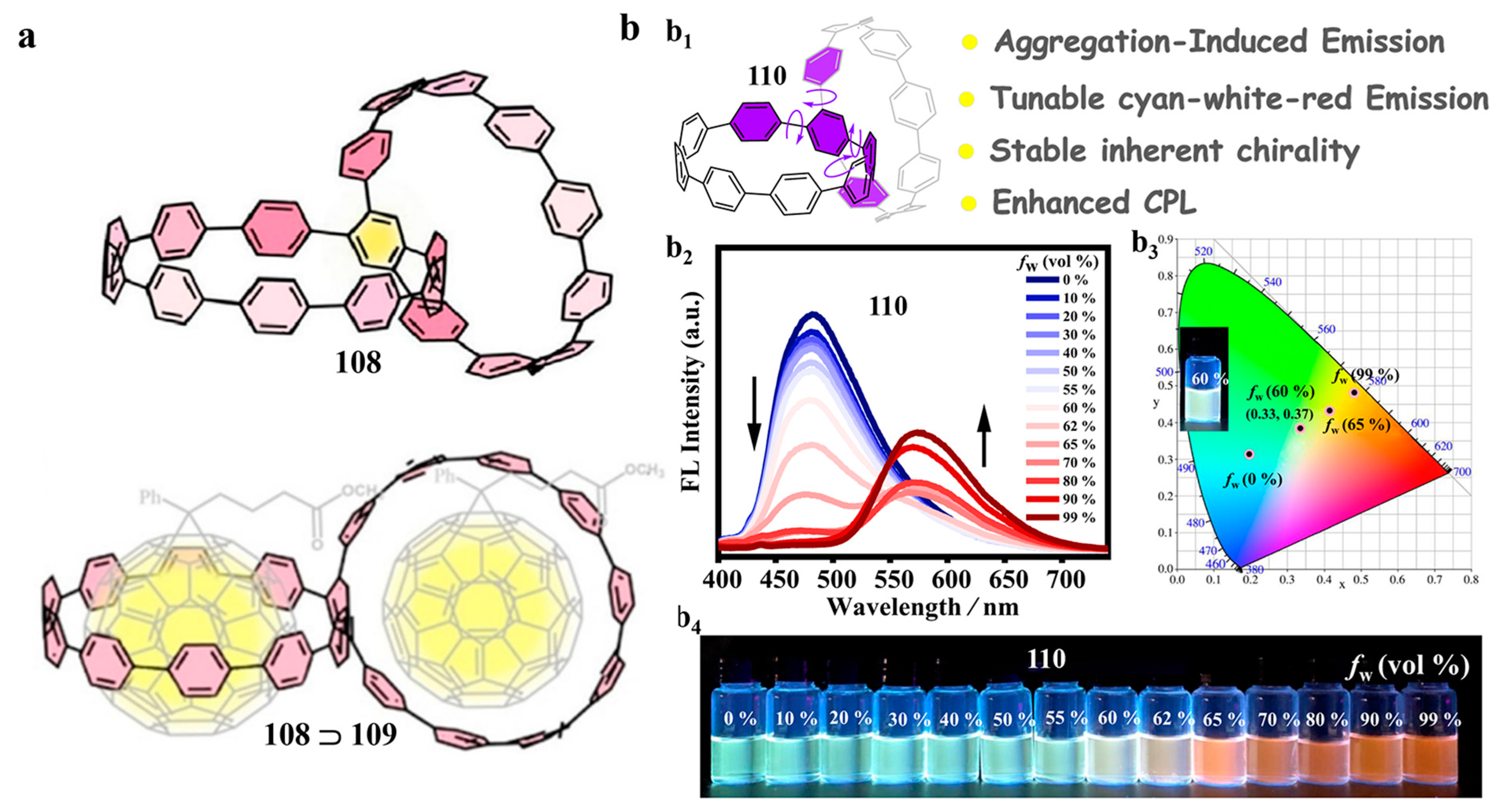Molecules 28 06043 g031 Molecules 28 06043 g031
