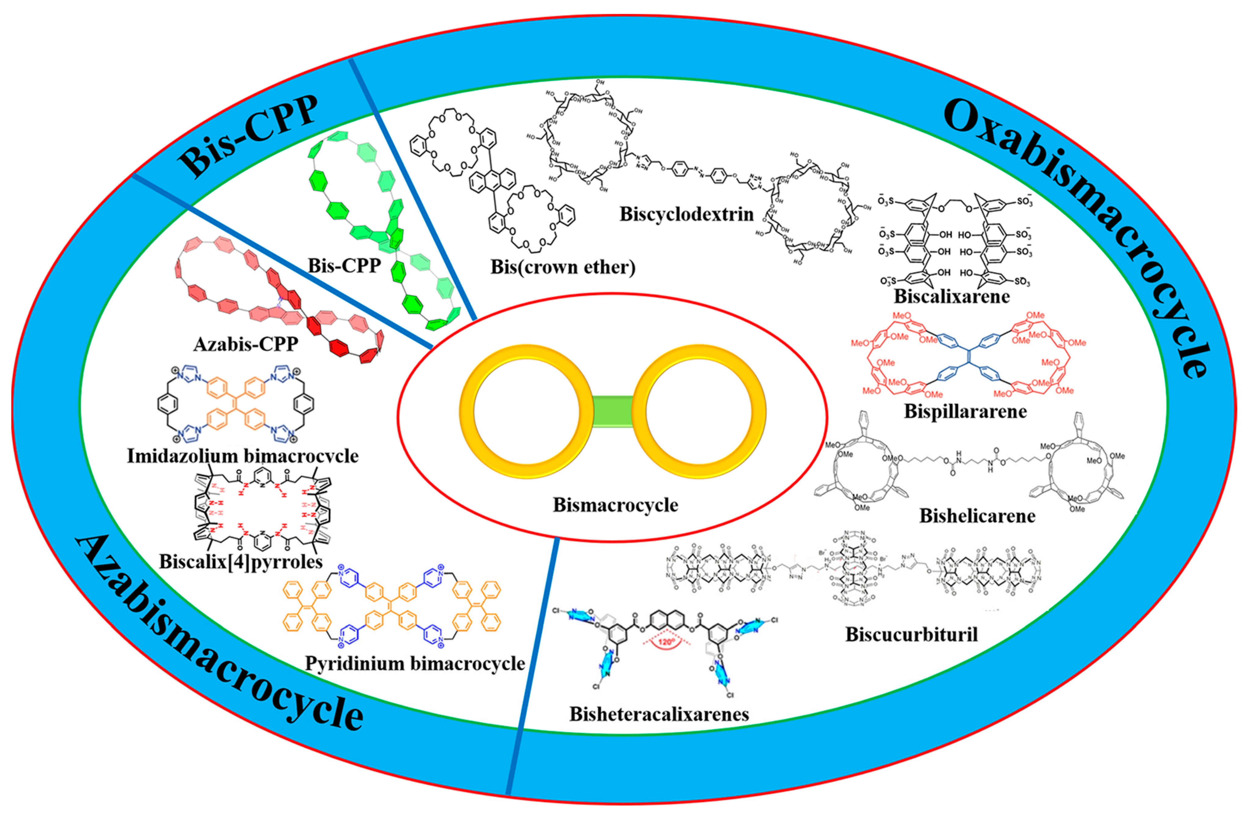 Molecules 28 06043 sch001 Molecules 28 06043 sch001