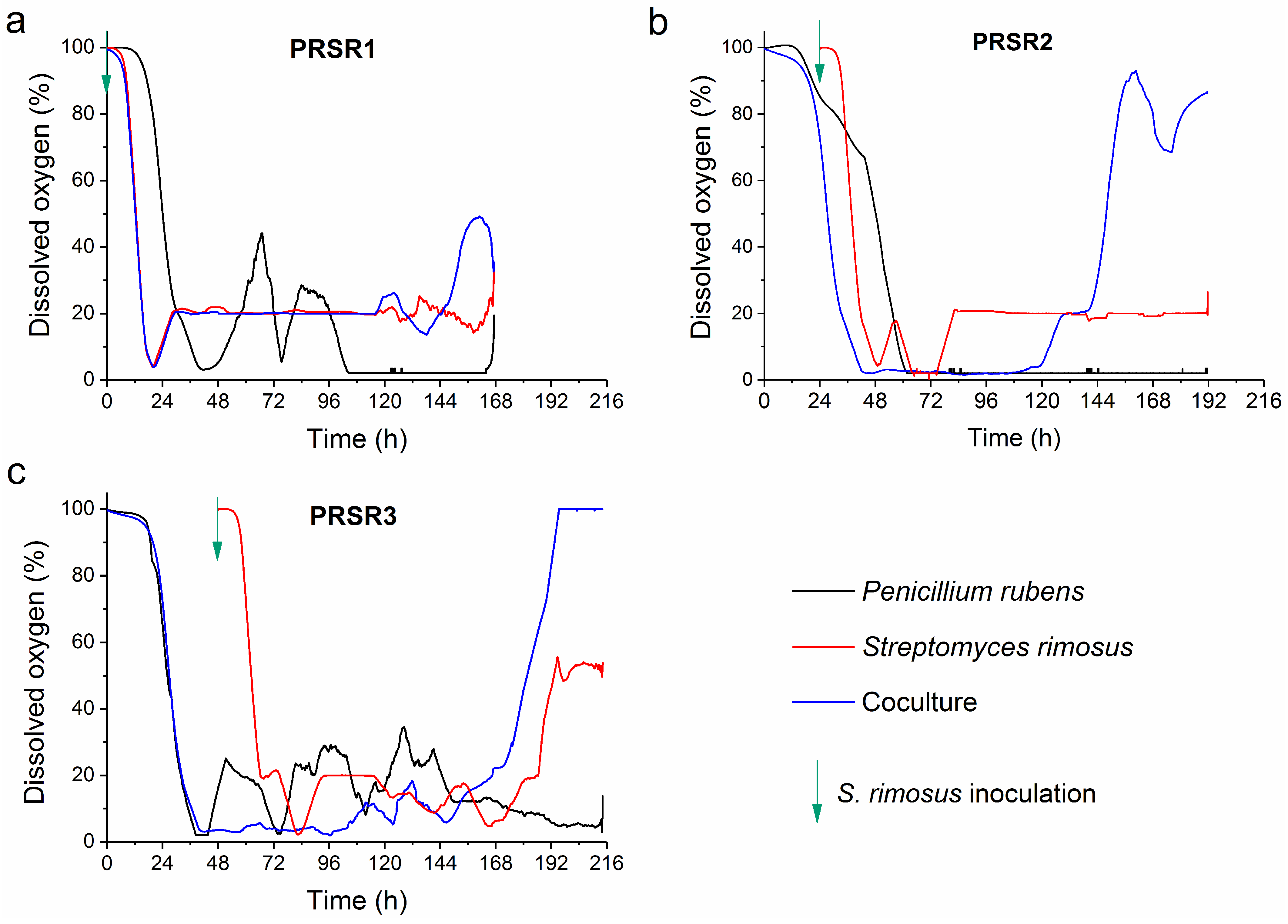 Molecules 28 06044 g003