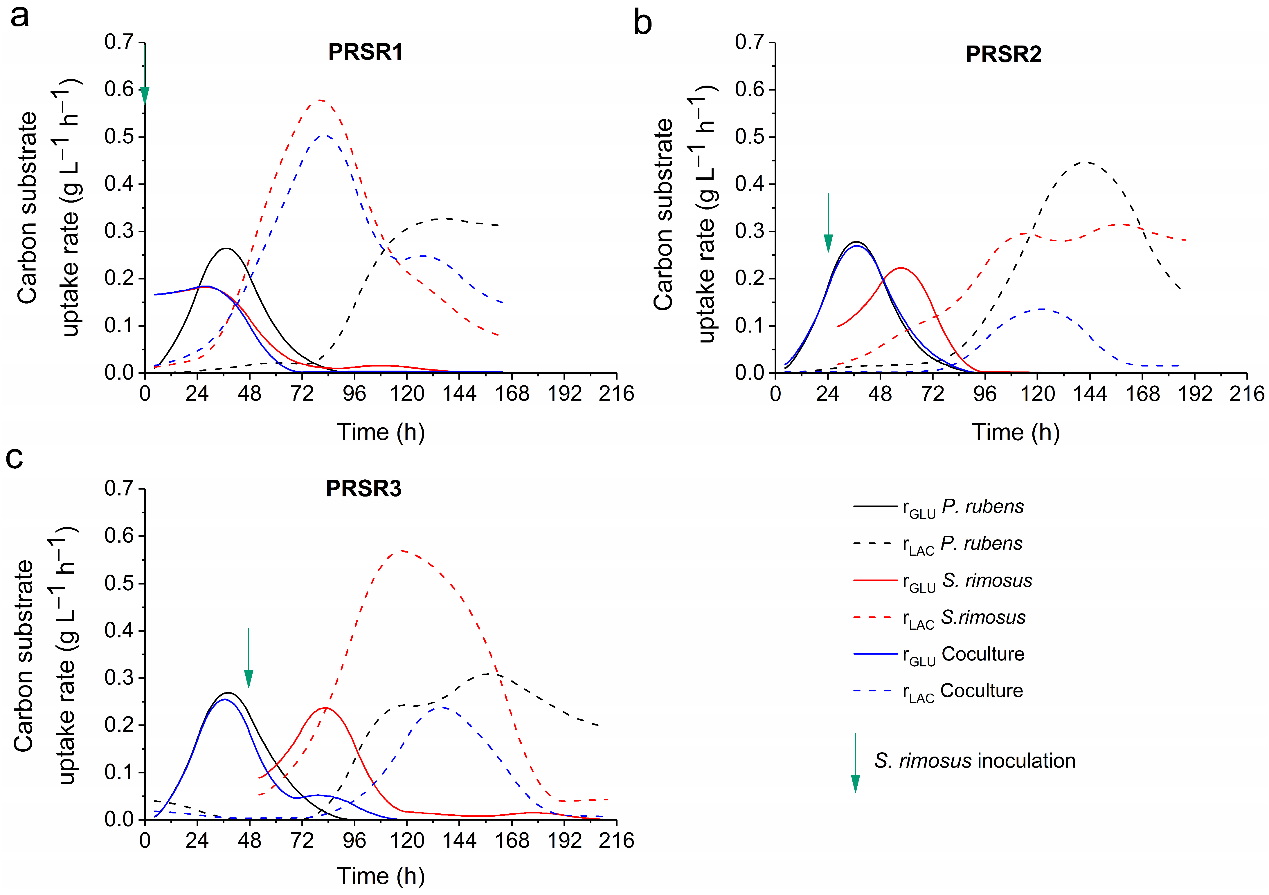 Molecules 28 06044 g005