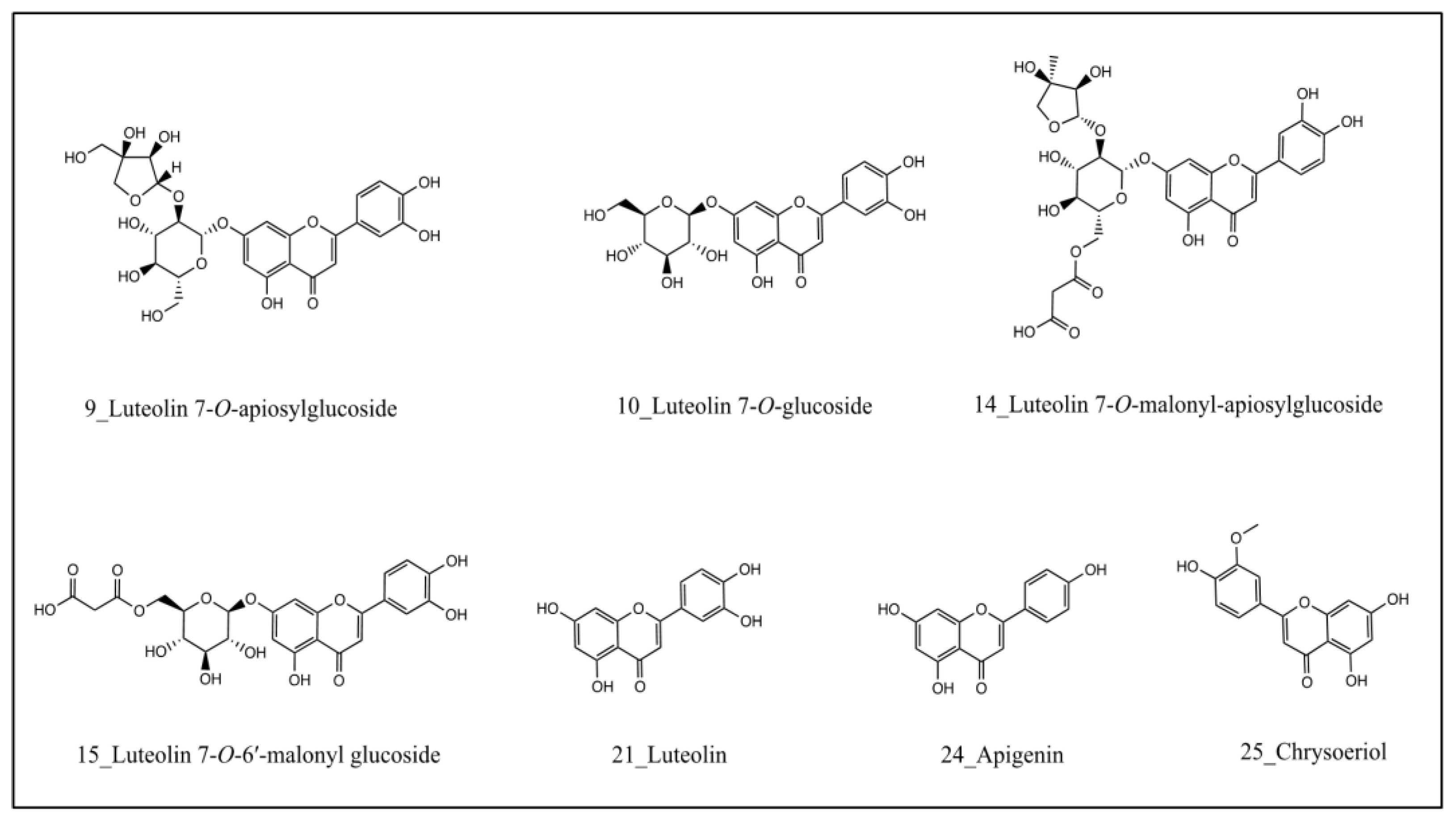 Molecules Free FullText Identification of Xanthine Oxidase