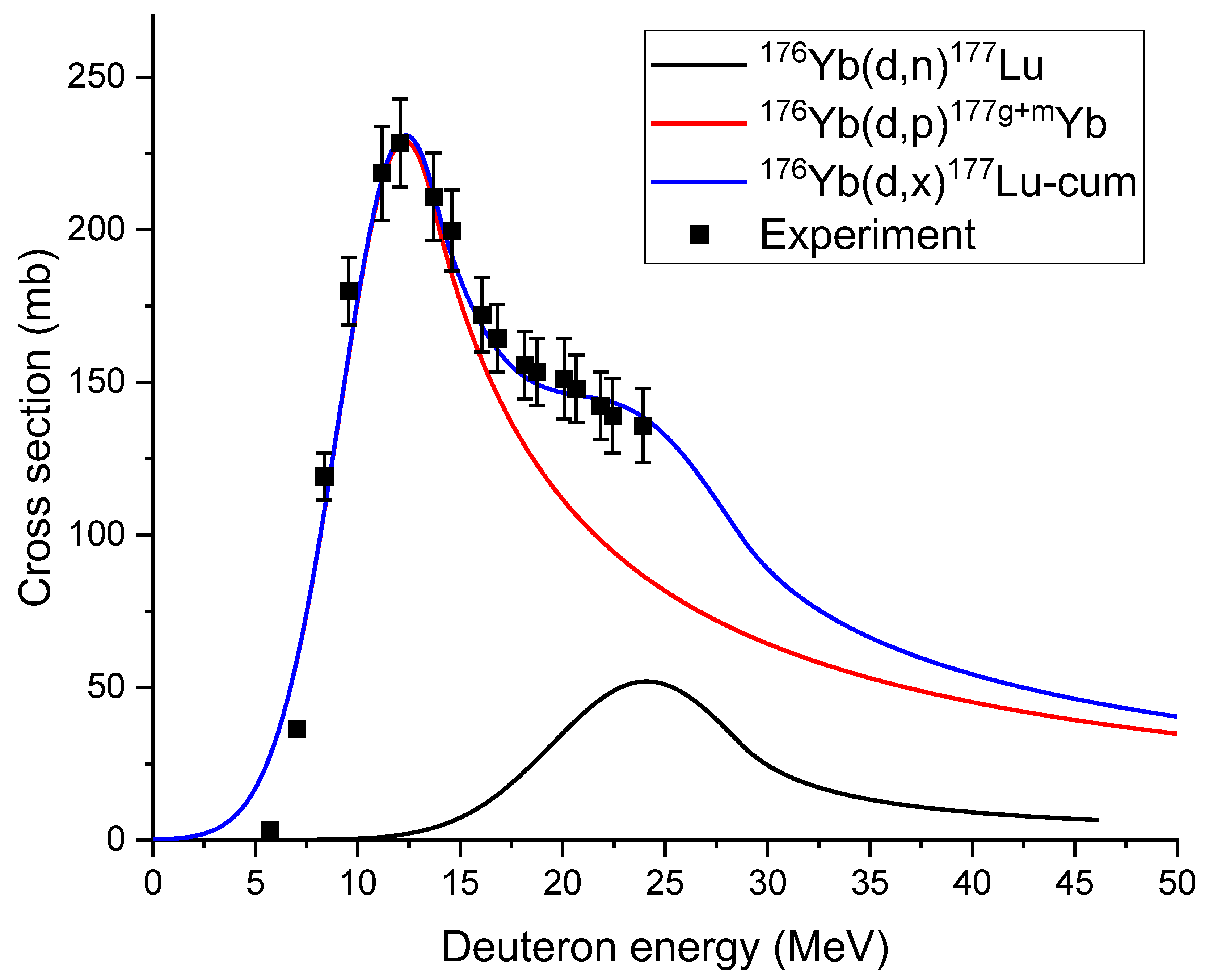 Molecules 28 06053 g003