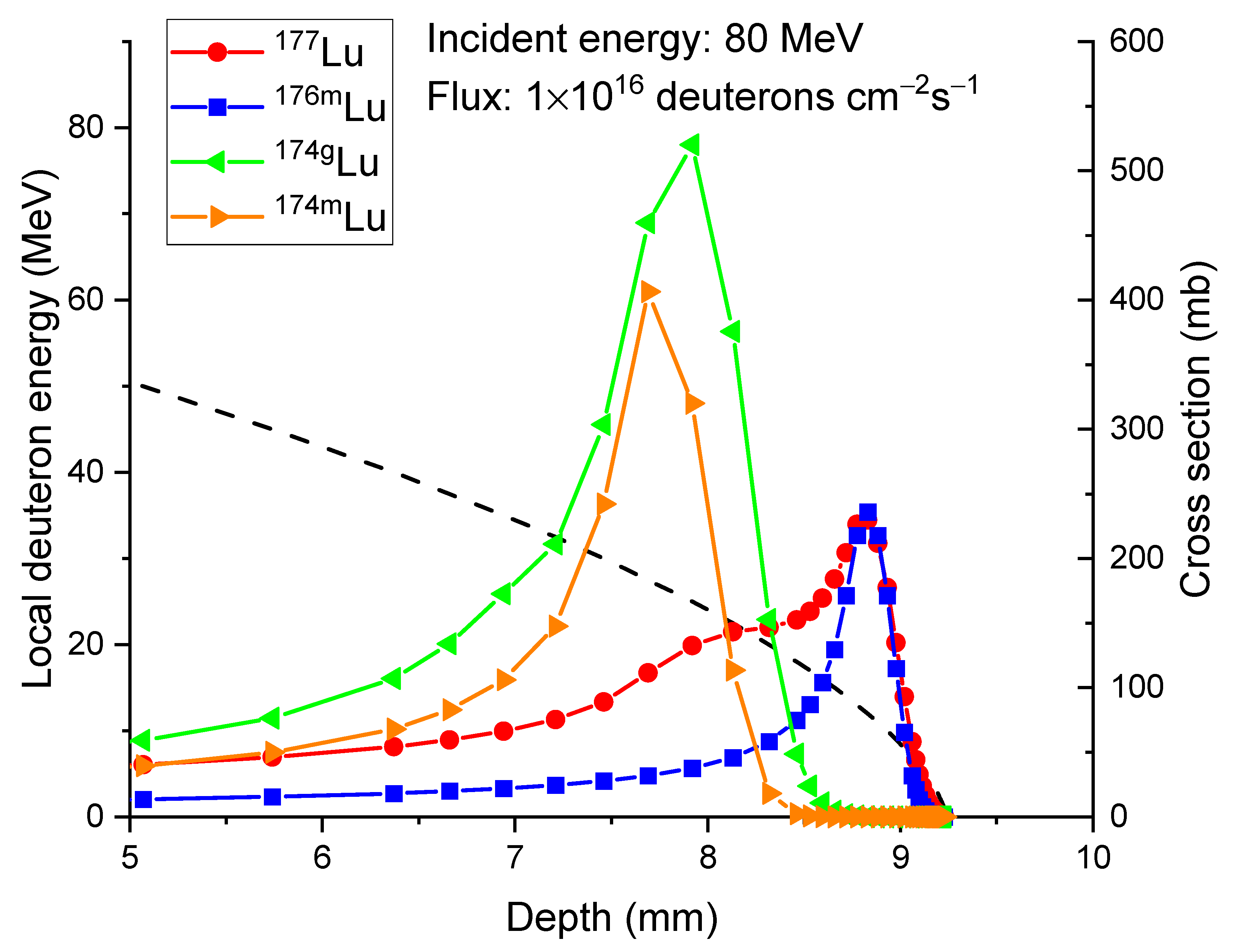 Molecules 28 06053 g005
