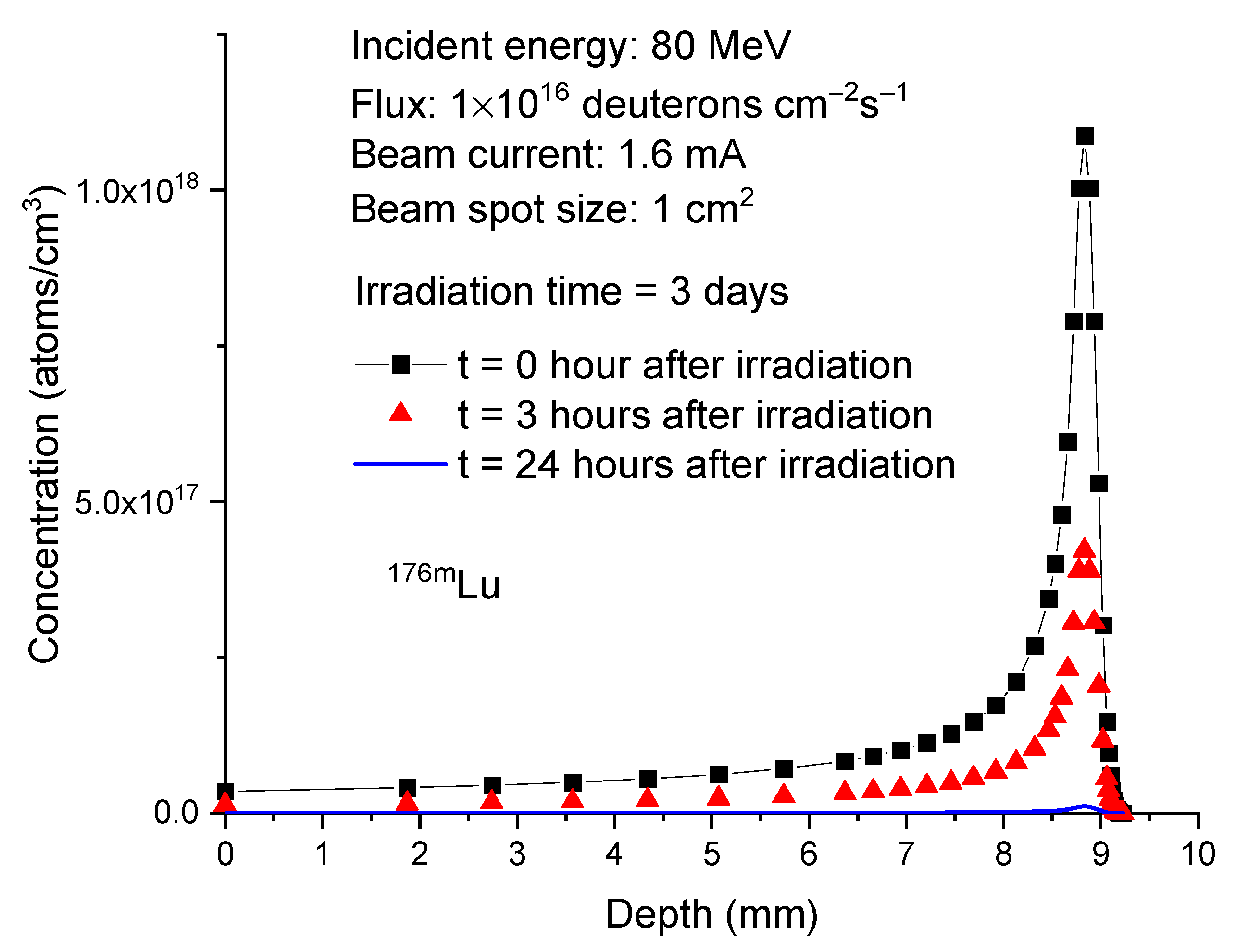 Molecules 28 06053 g007
