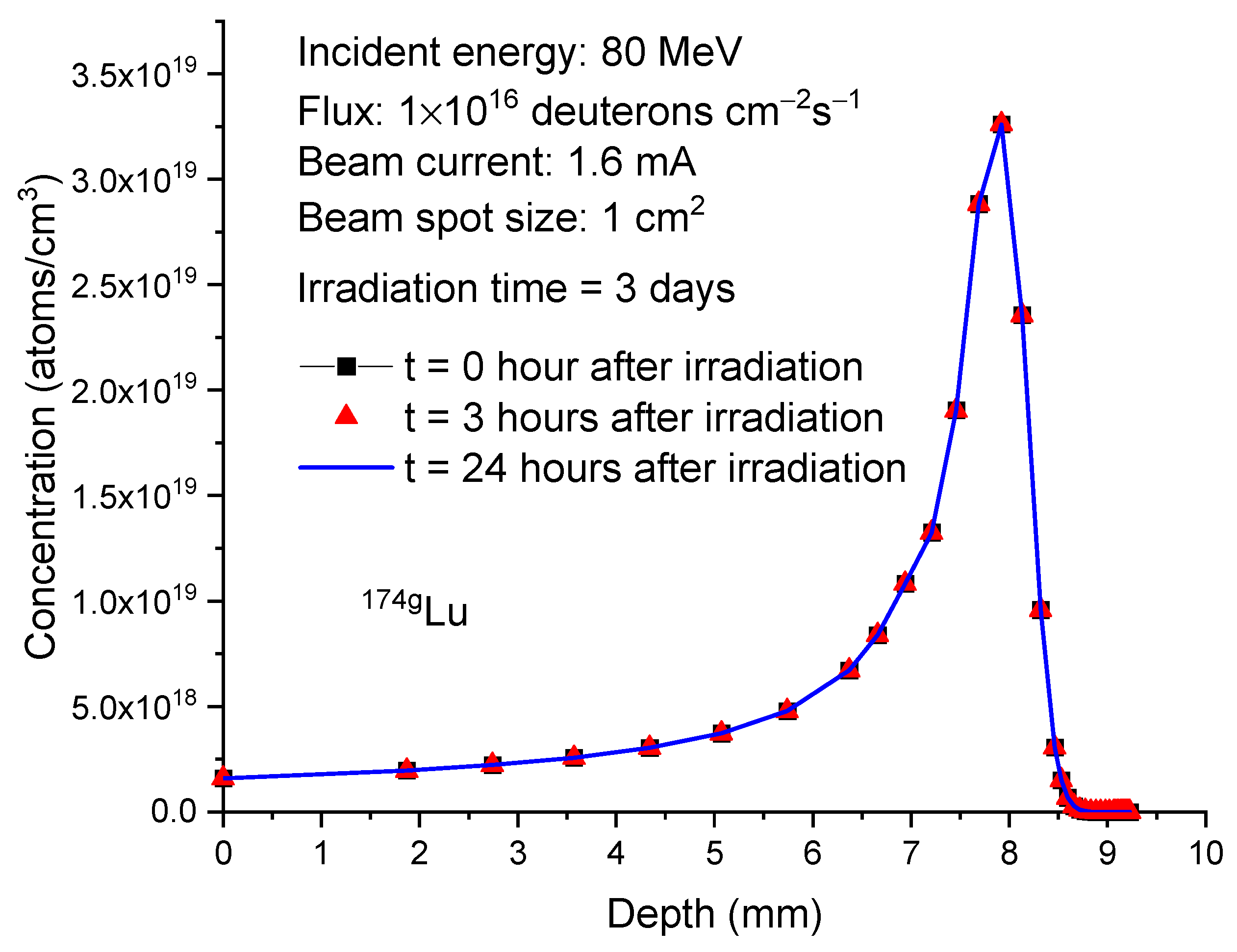 Molecules 28 06053 g008