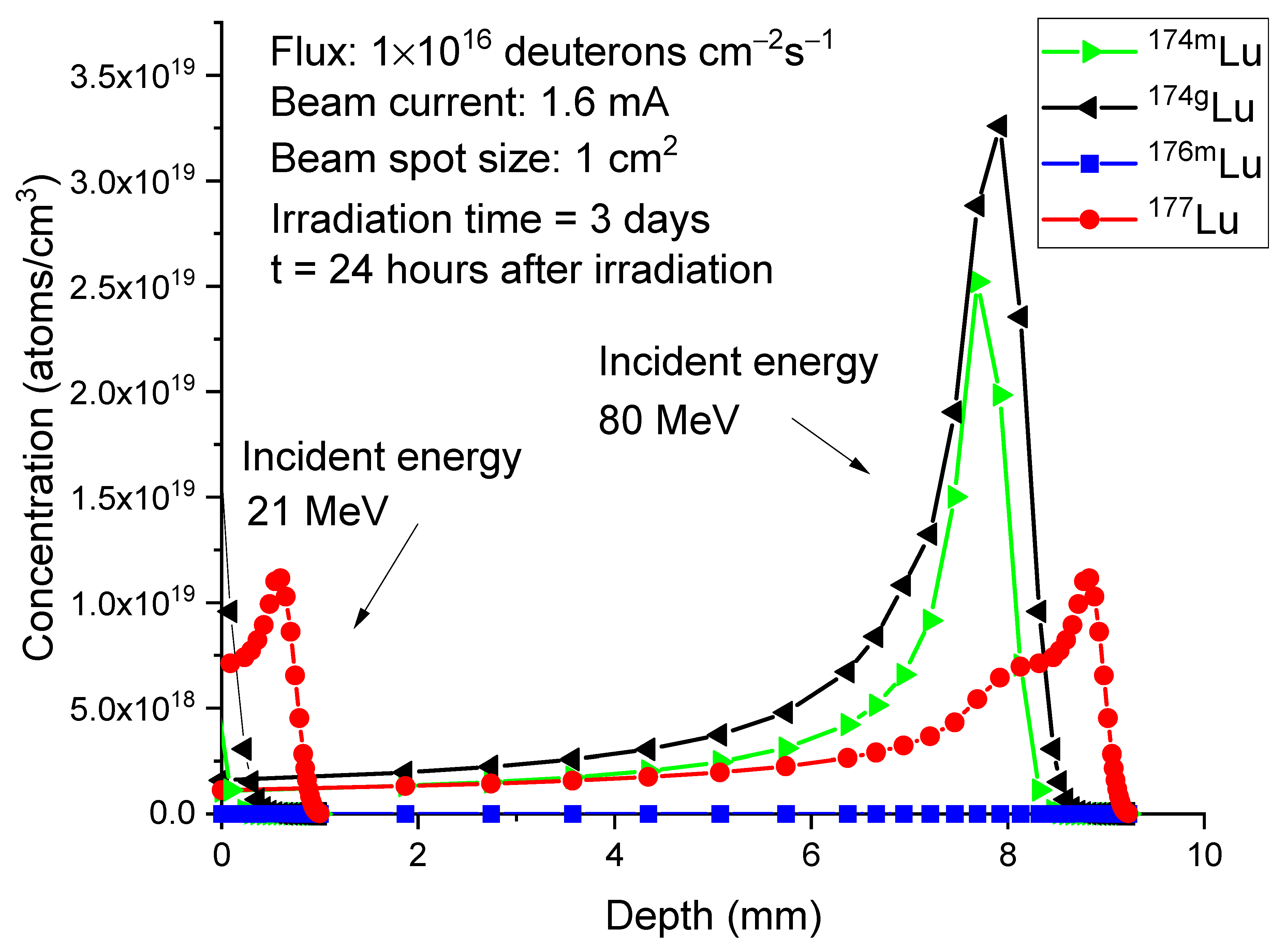Molecules 28 06053 g010