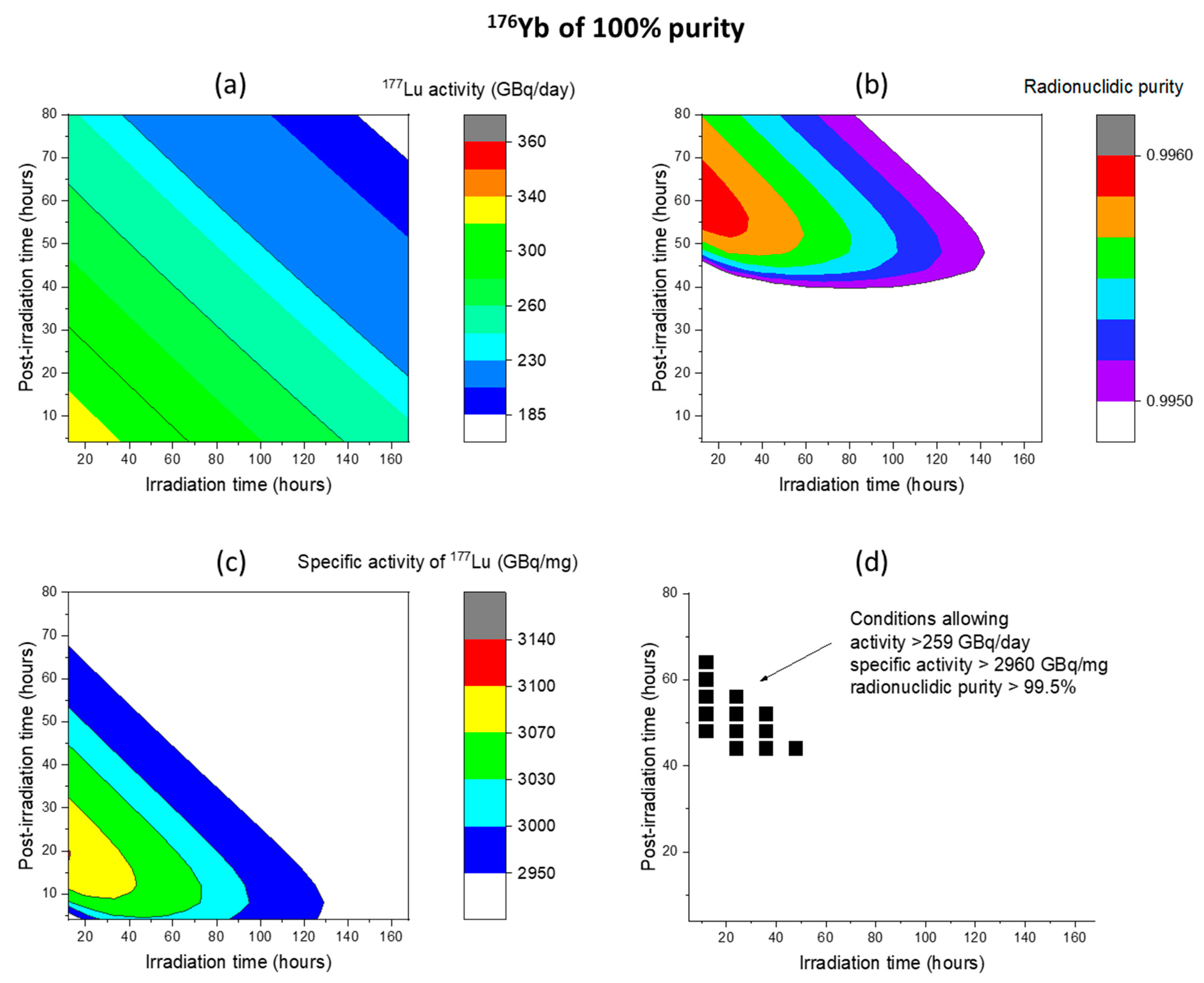 Molecules 28 06053 g014