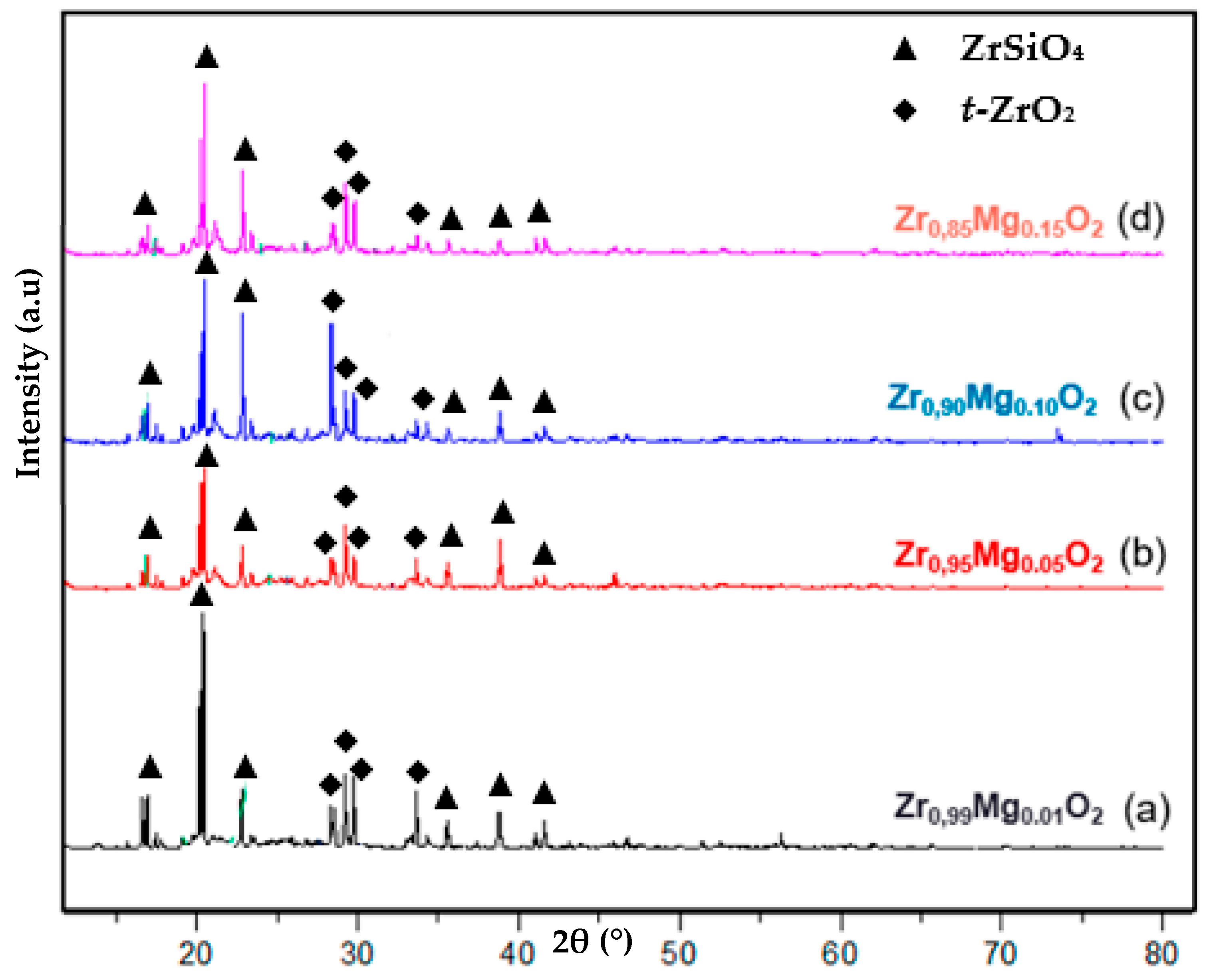 Molecules 28 06054 g002 Molecules 28 06054 g002