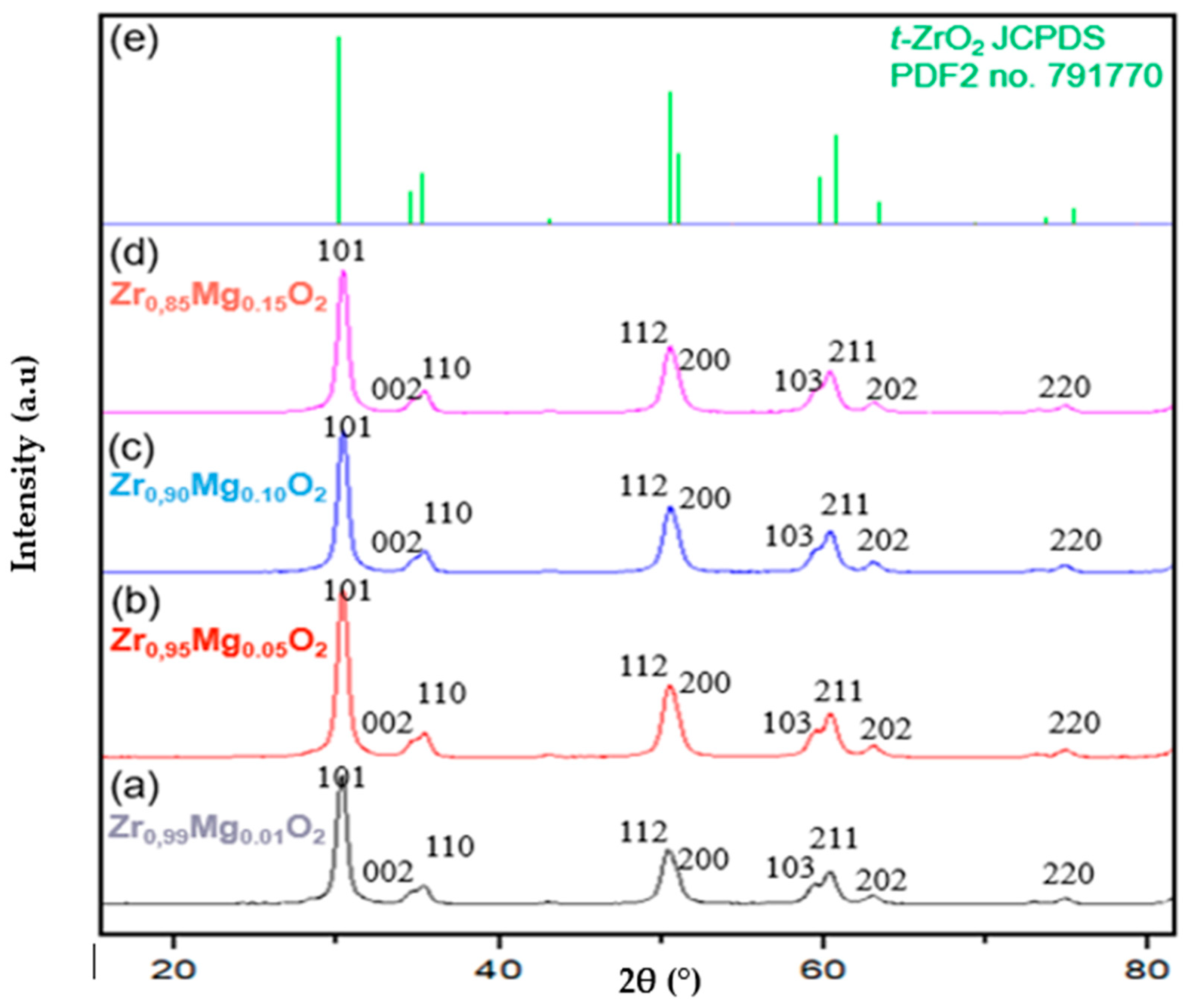 Molecules 28 06054 g003 Molecules 28 06054 g003