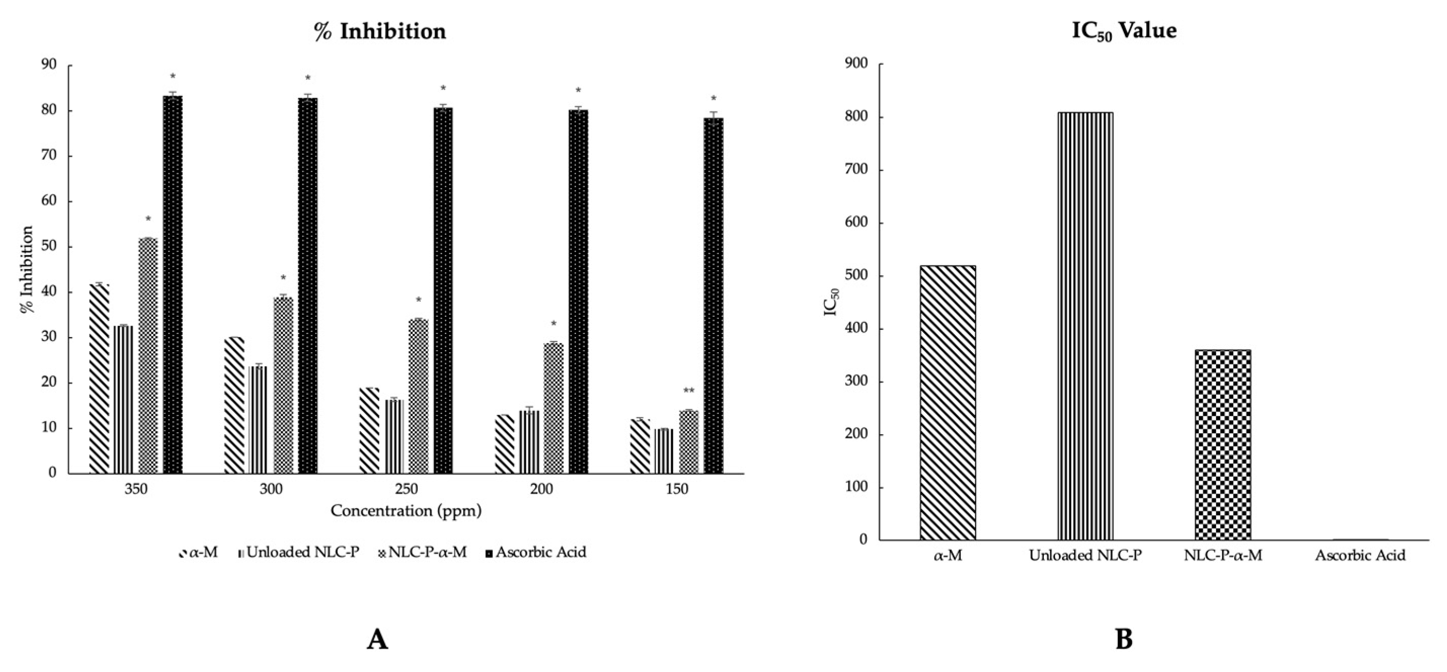 Molecules 28 06057 g004 Molecules 28 06057 g004