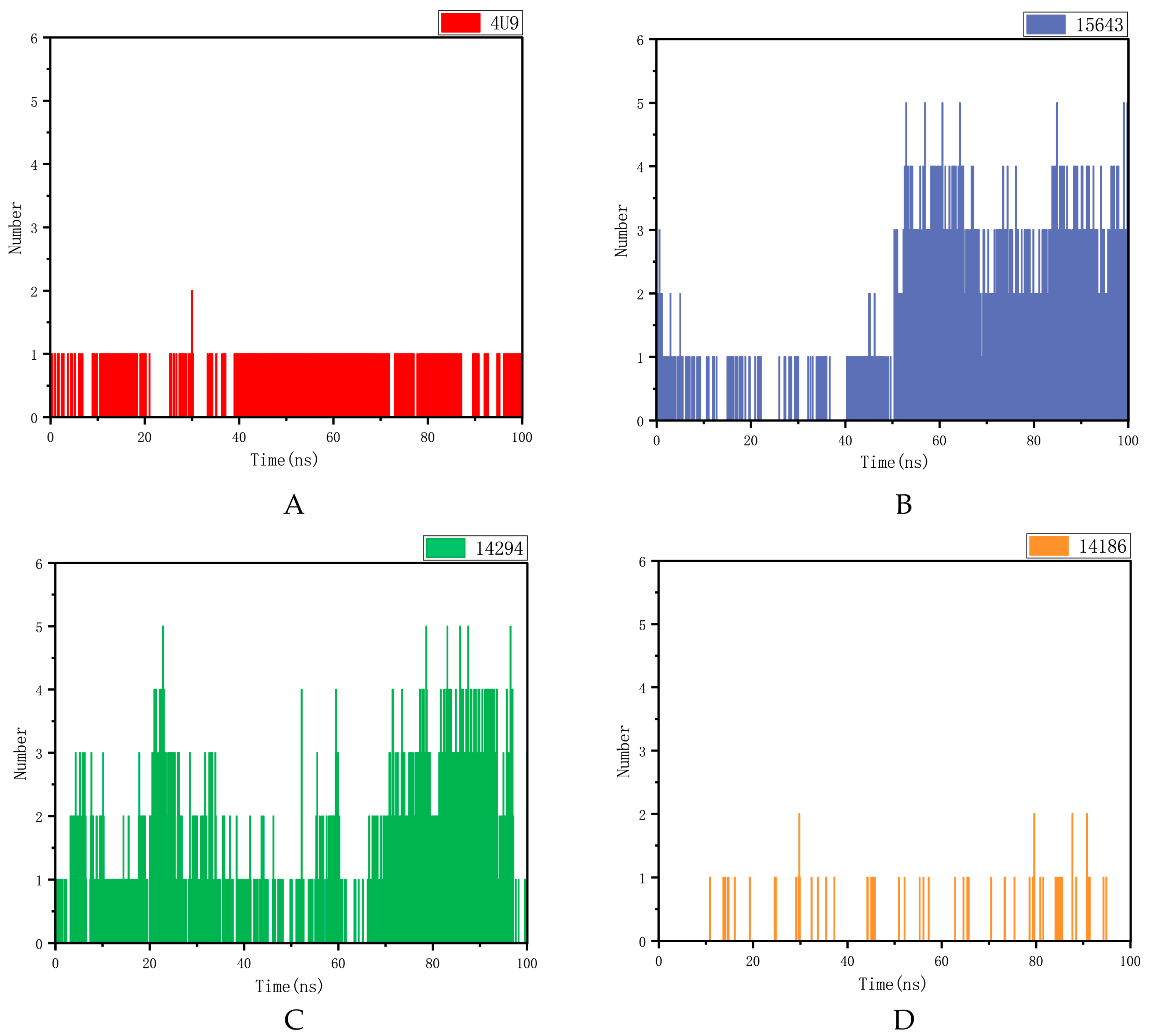 Molecules 28 06059 g007 Molecules 28 06059 g007