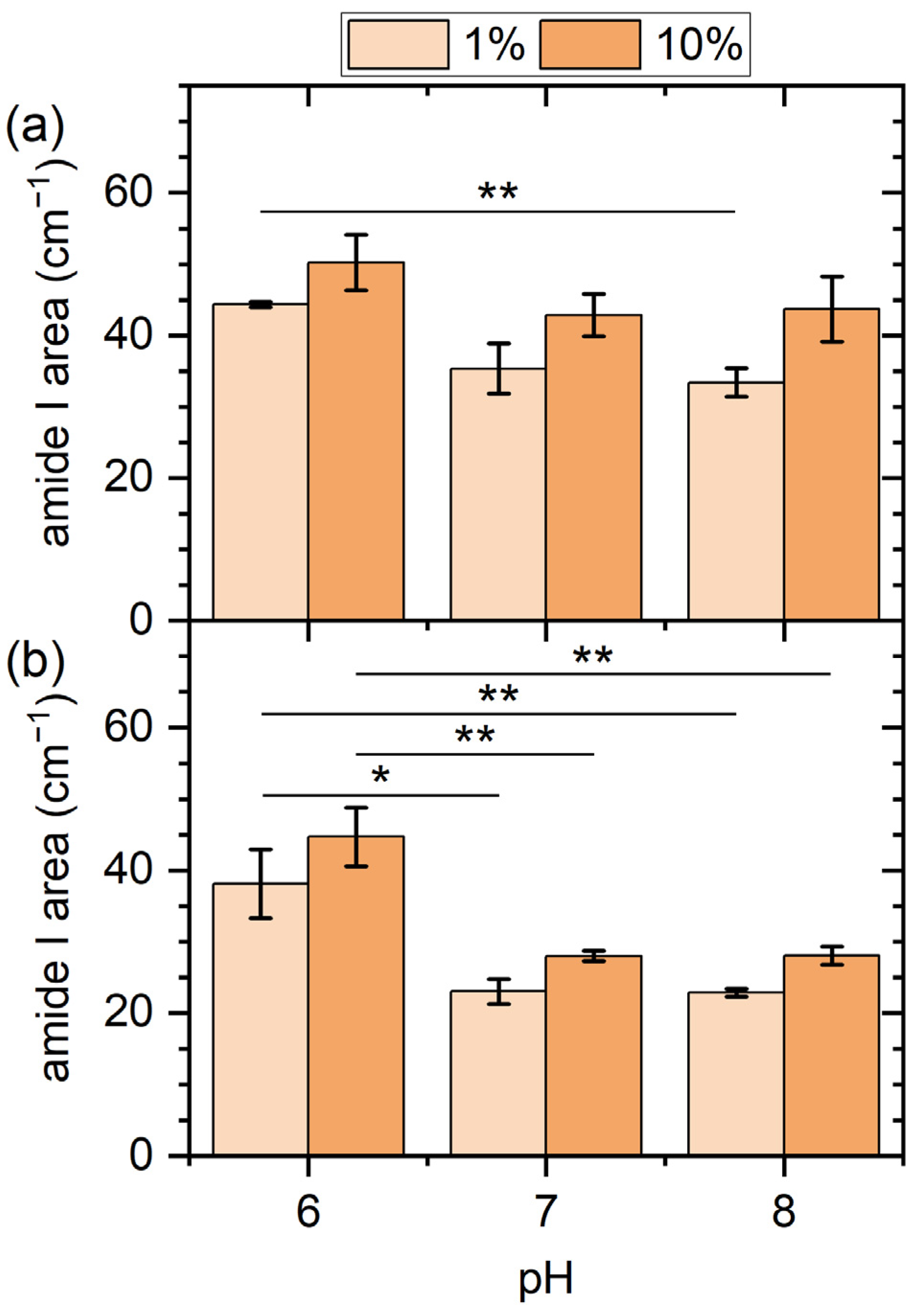 Molecules 28 06060 g005 Molecules 28 06060 g005