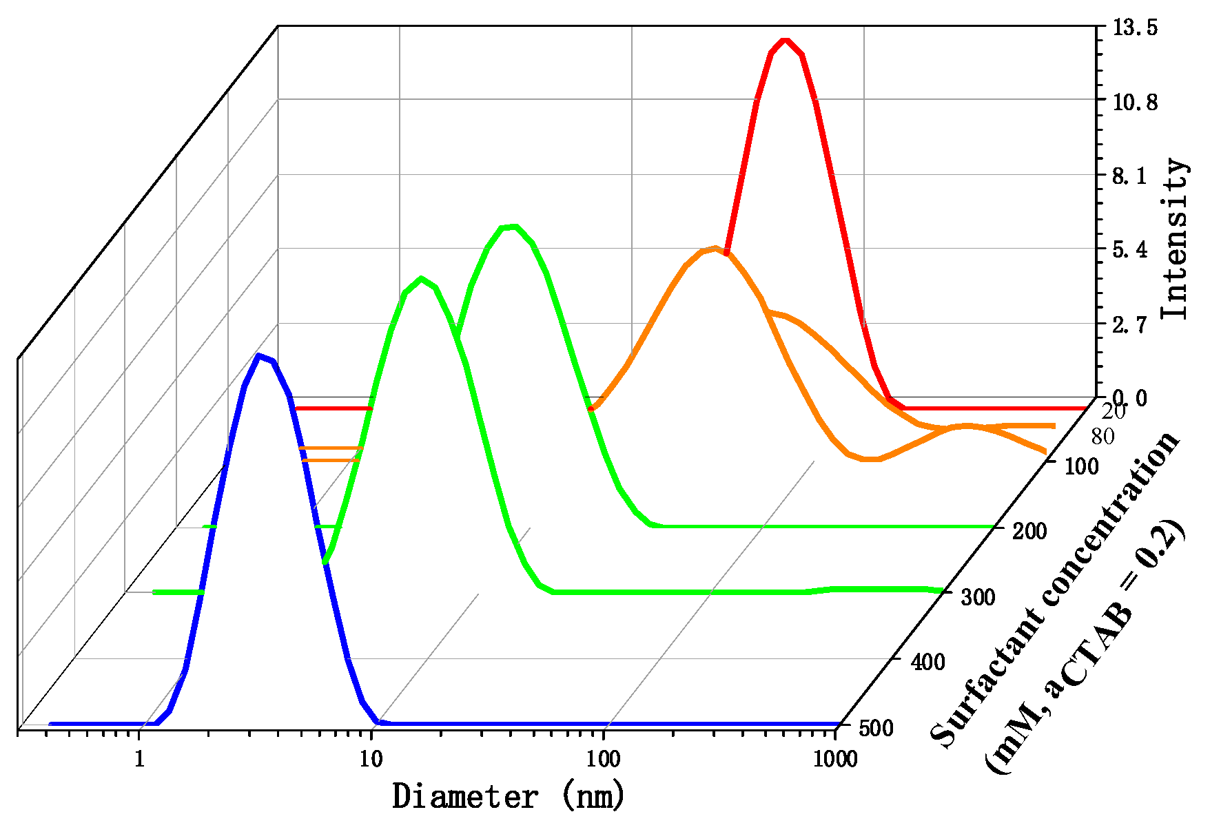 Molecules 28 06062 g002 Molecules 28 06062 g002