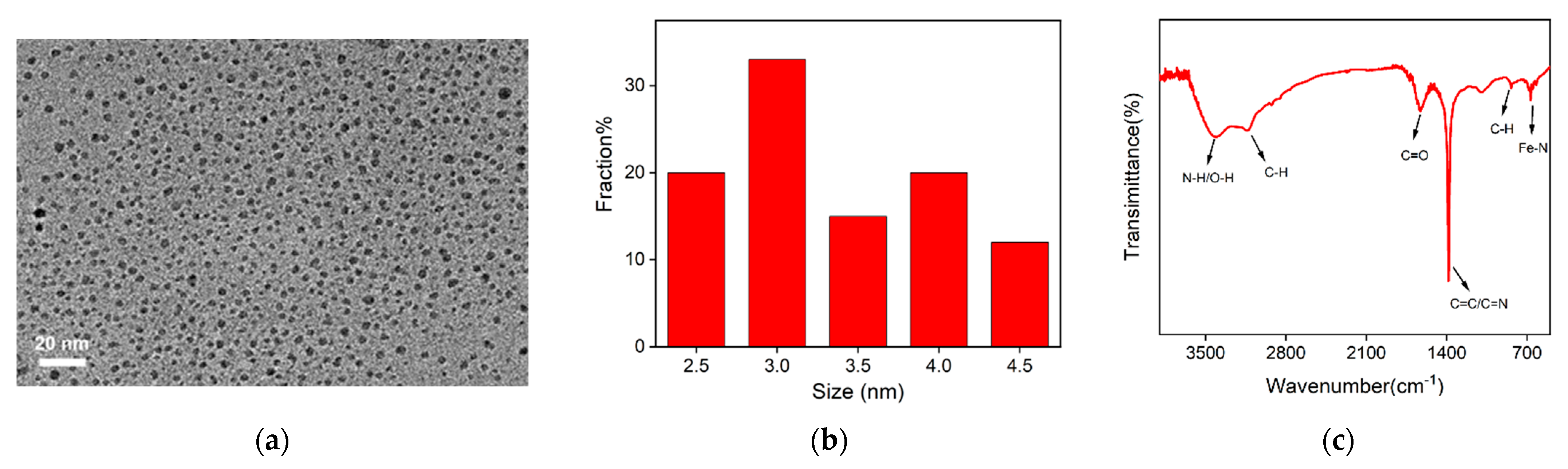 Molecules 28 06064 g002