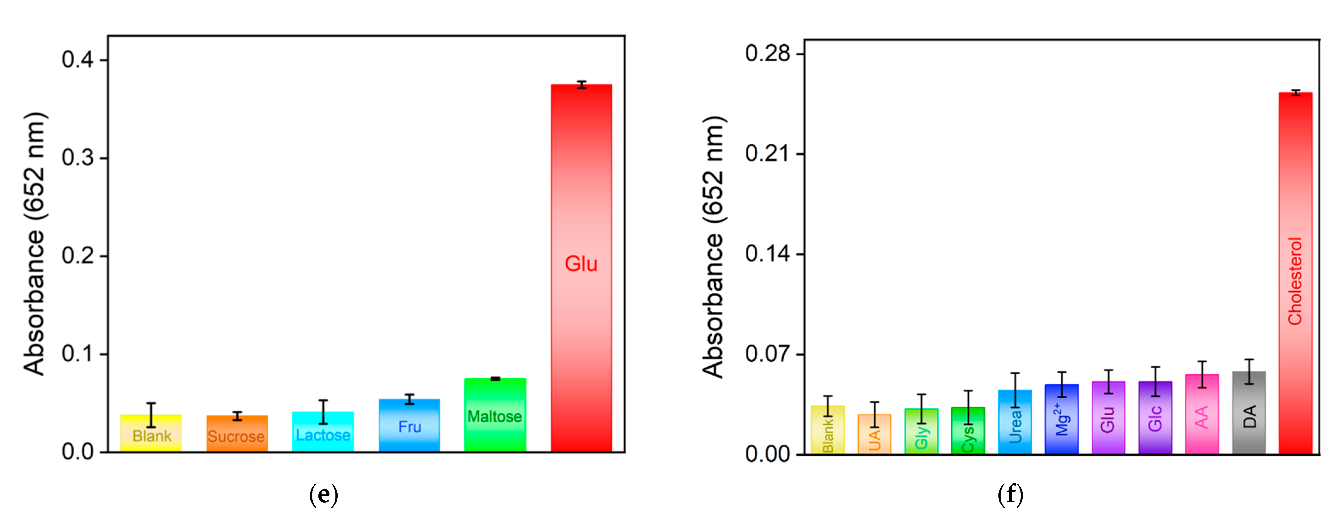 Molecules 28 06064 g006b