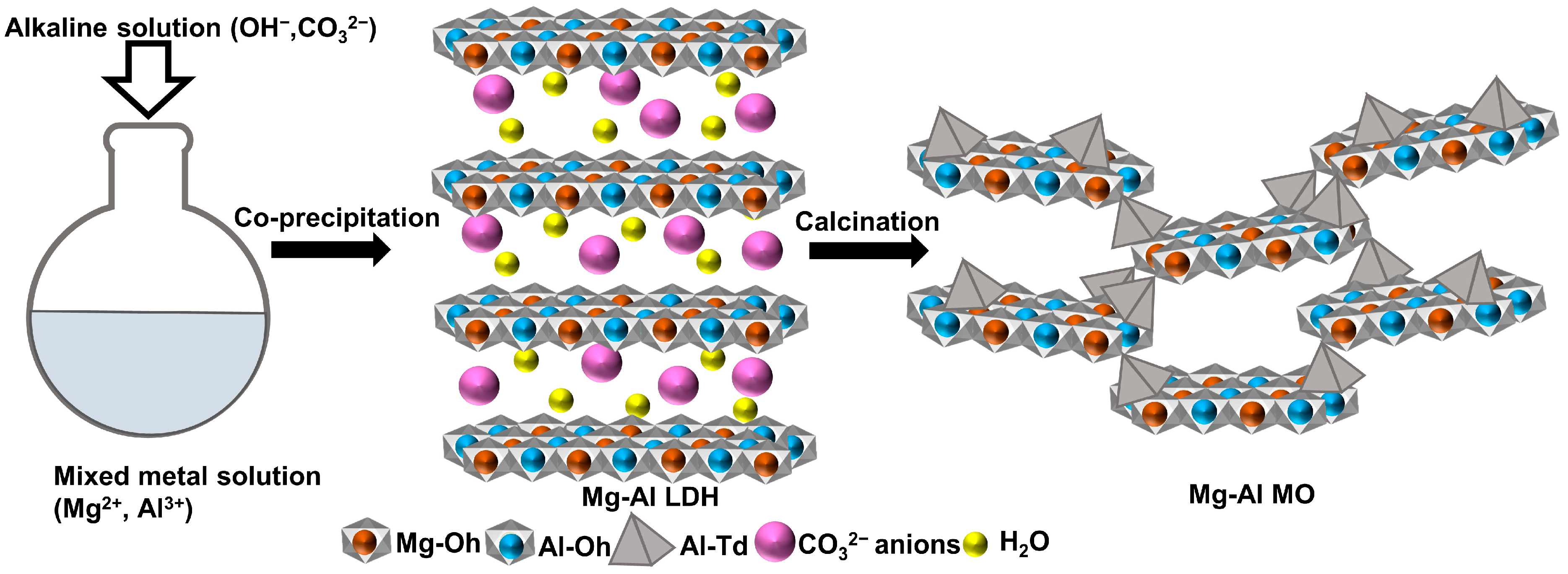 Molecules 28 06072 g001 Molecules 28 06072 g001