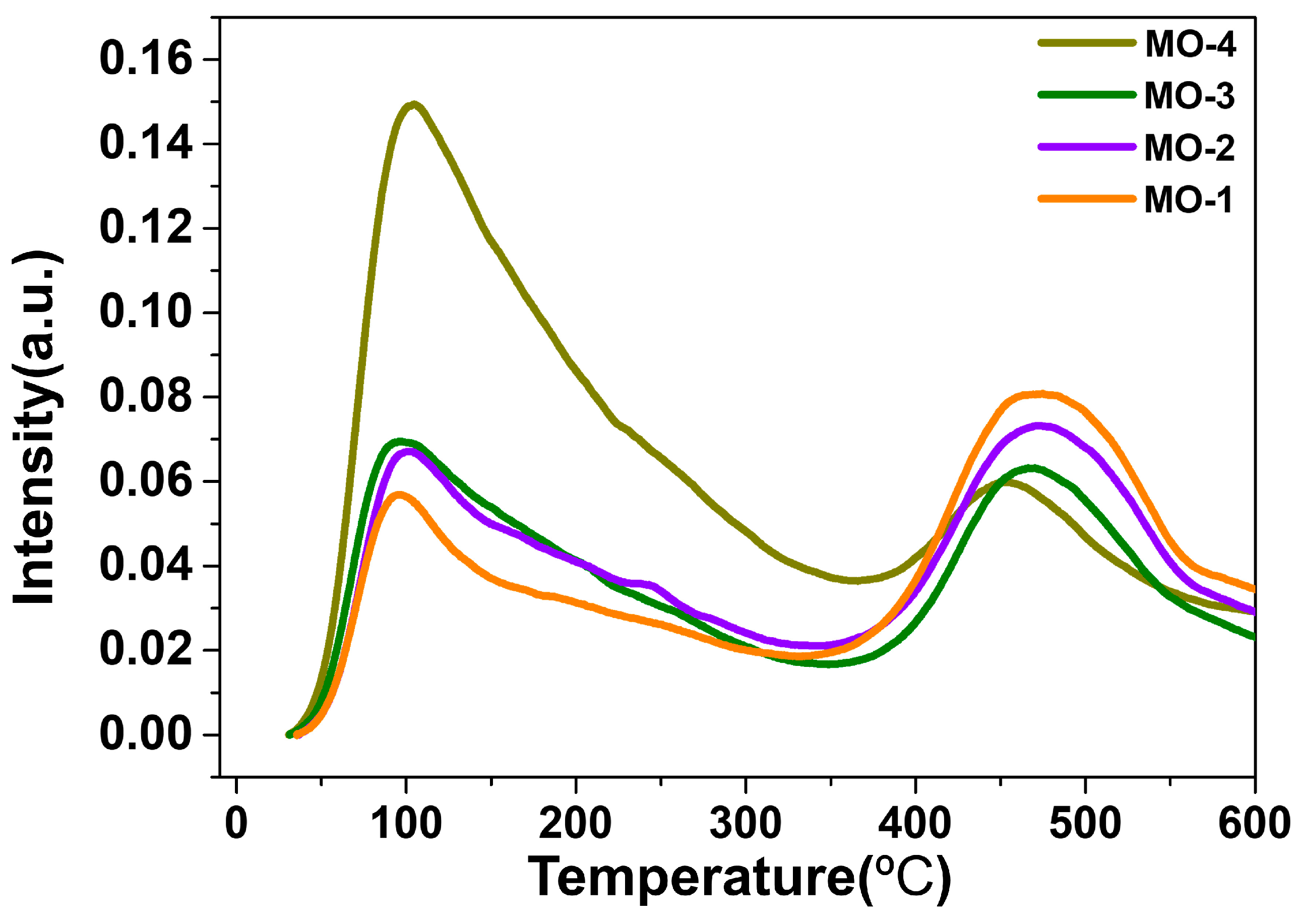 Molecules 28 06072 g006 Molecules 28 06072 g006