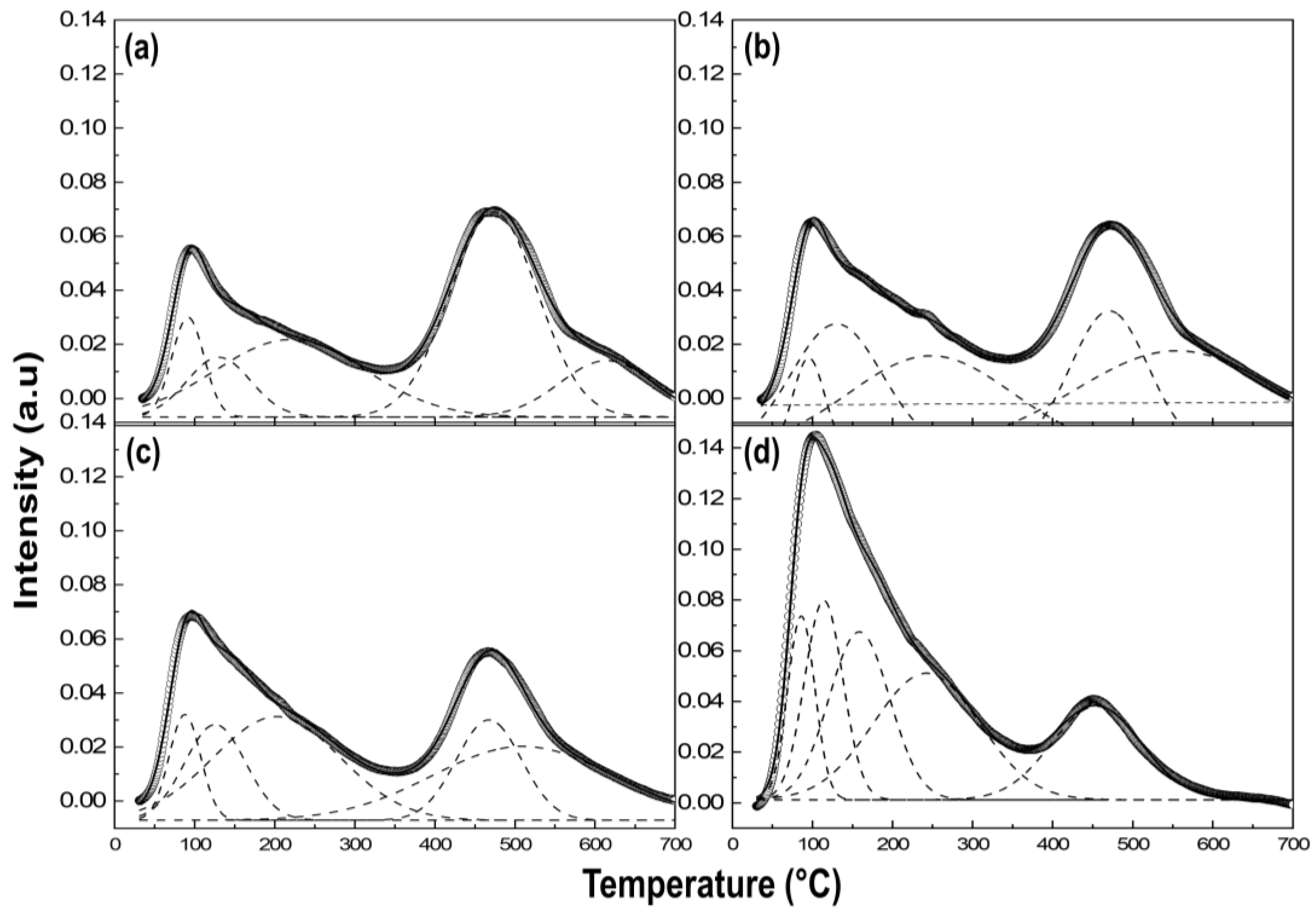 Molecules 28 06072 g007 Molecules 28 06072 g007
