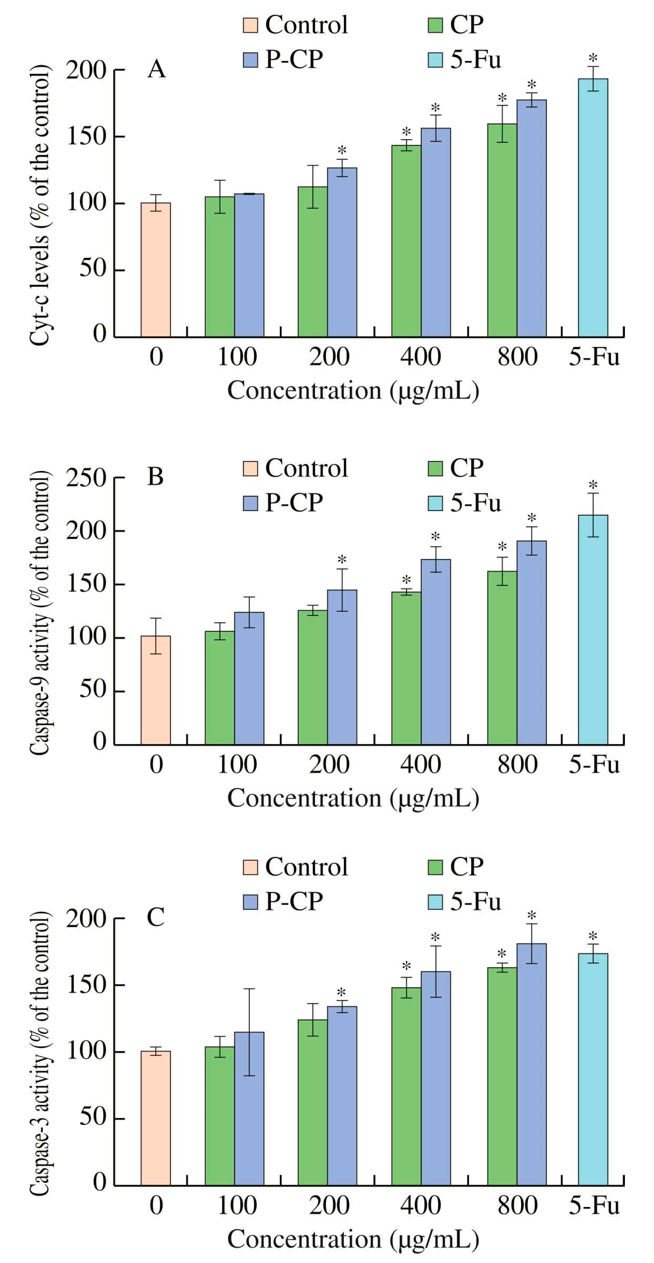 Molecules 28 06073 g006 Molecules 28 06073 g006