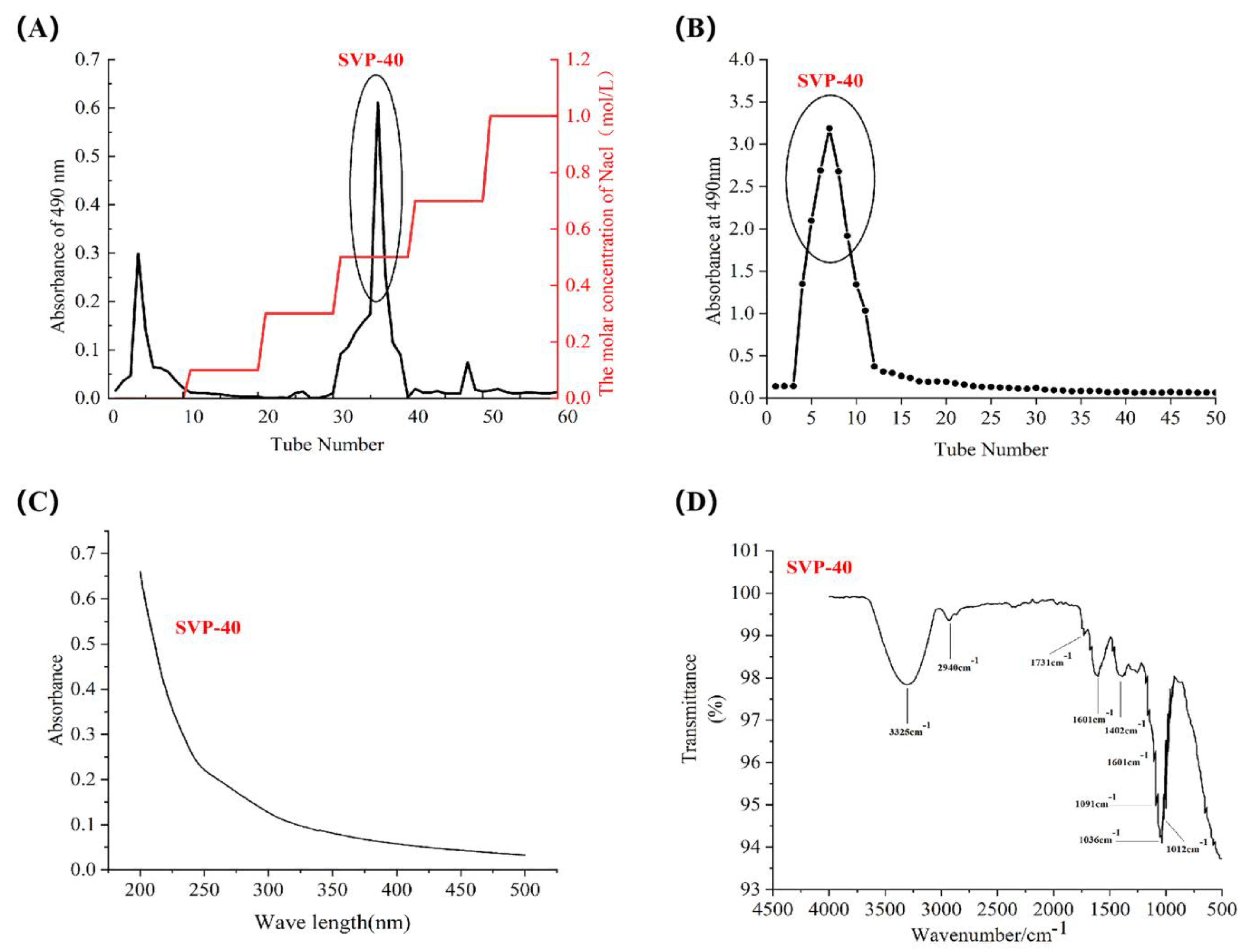 Molecules 28 06081 g005