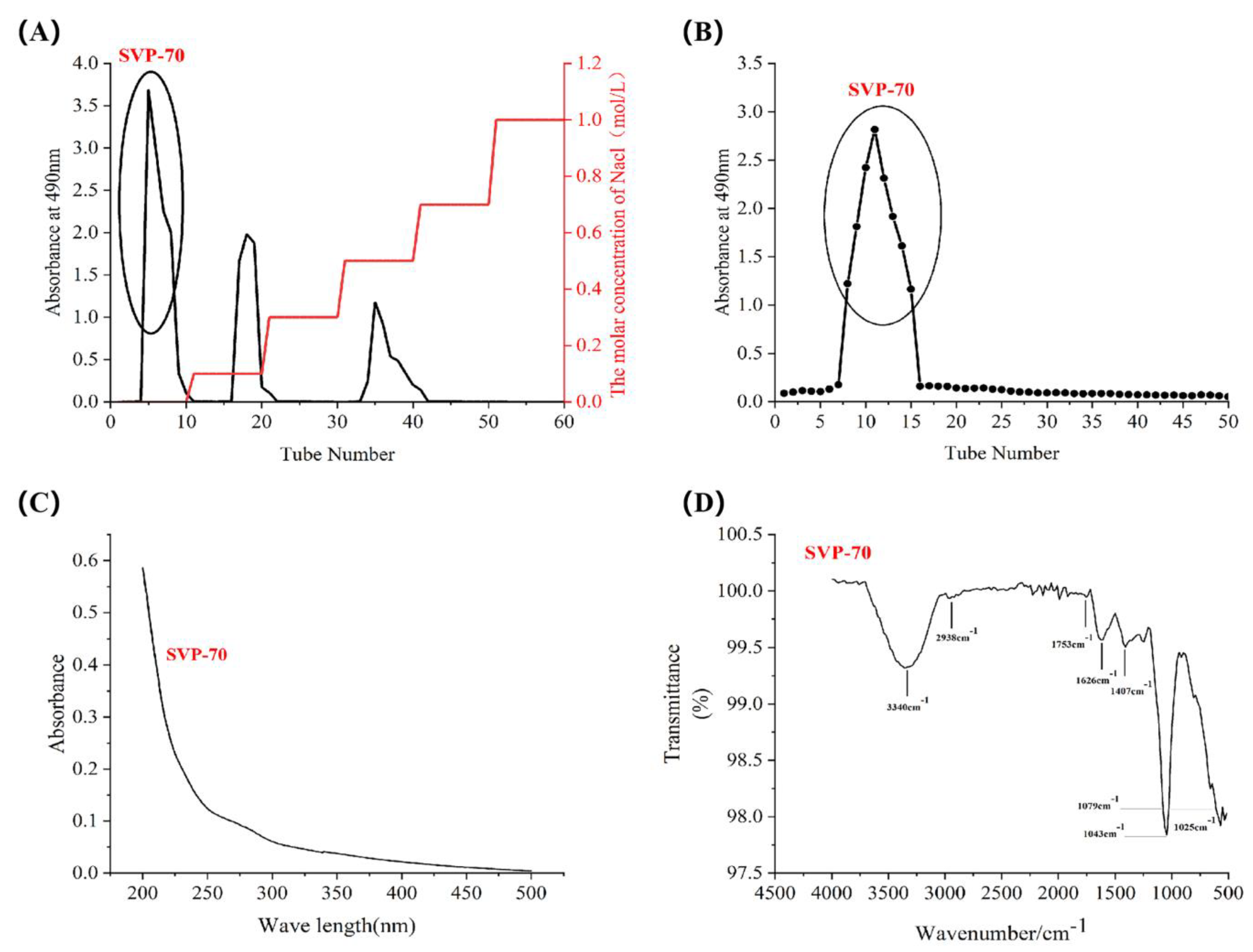 Molecules 28 06081 g008
